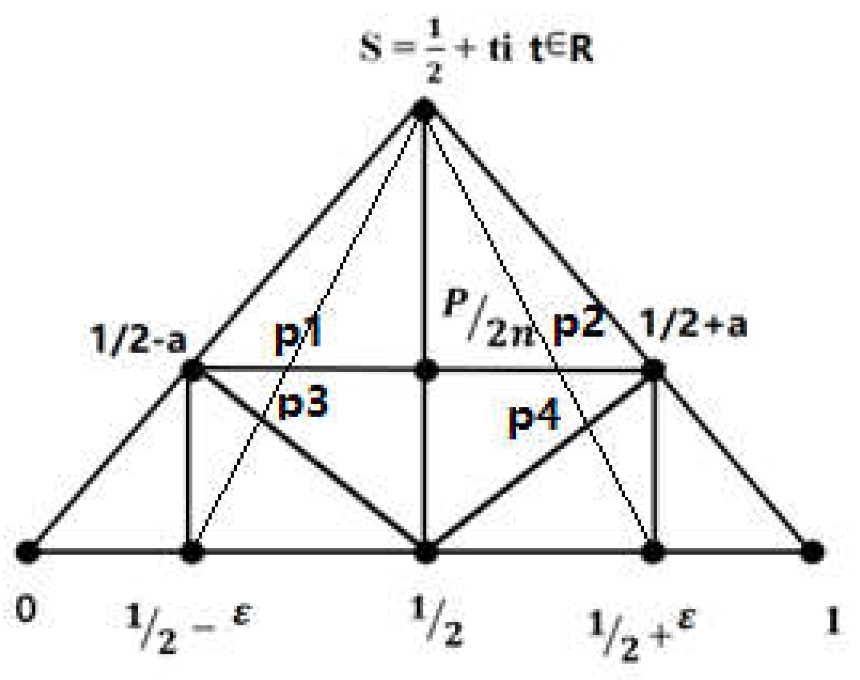 Preprints 149242 g011
