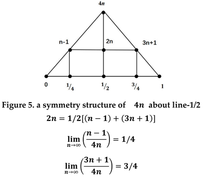 Preprints 149242 i001