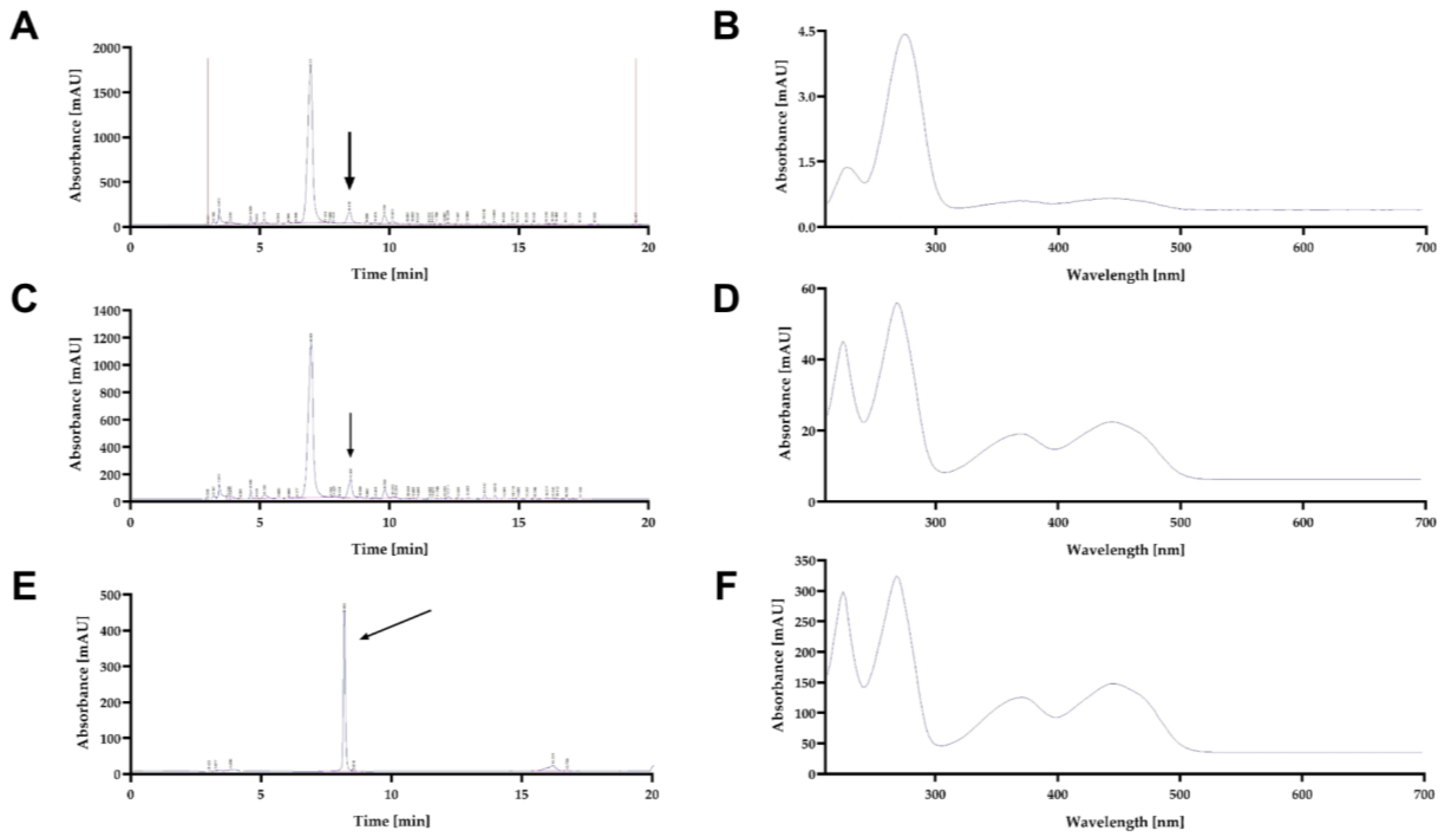 Preprints 176225 g003