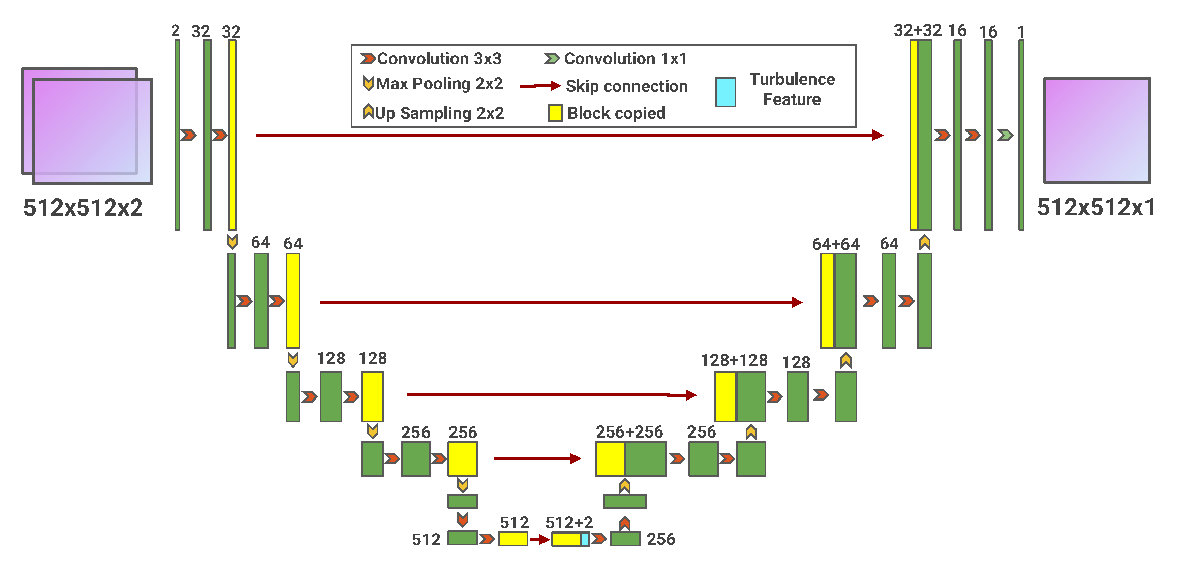 Preprints 151664 g001