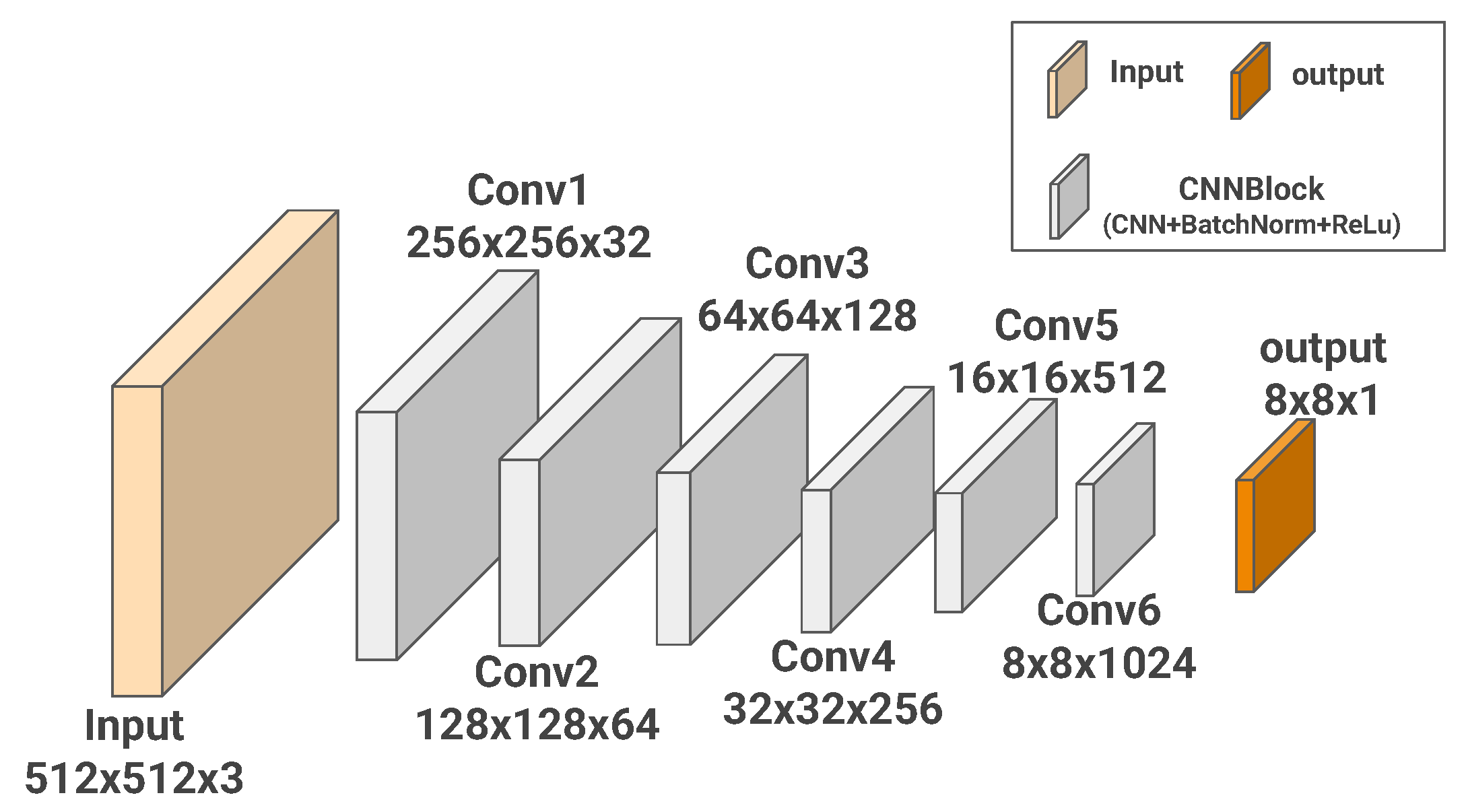 Preprints 151664 g002