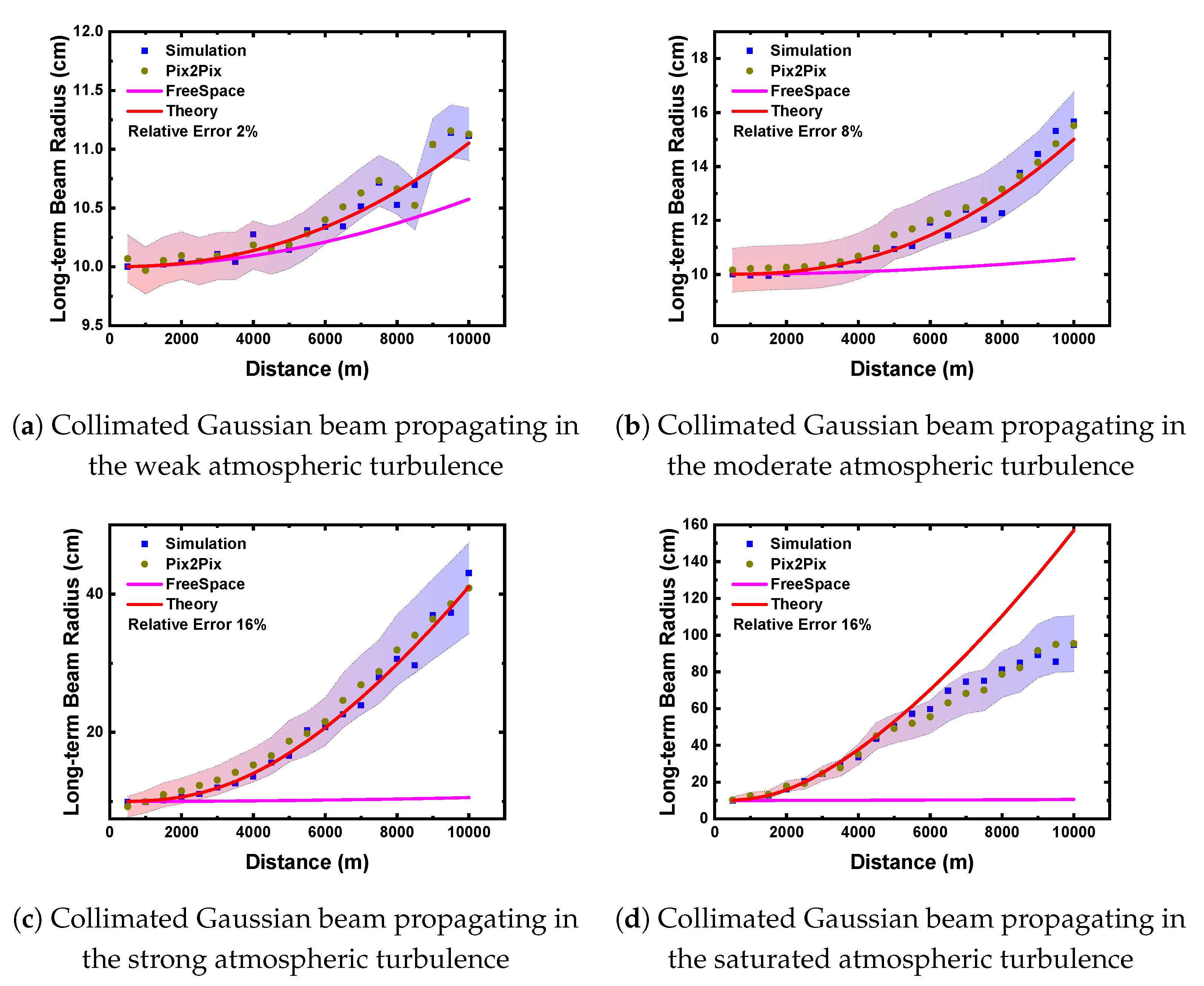 Preprints 151664 g007