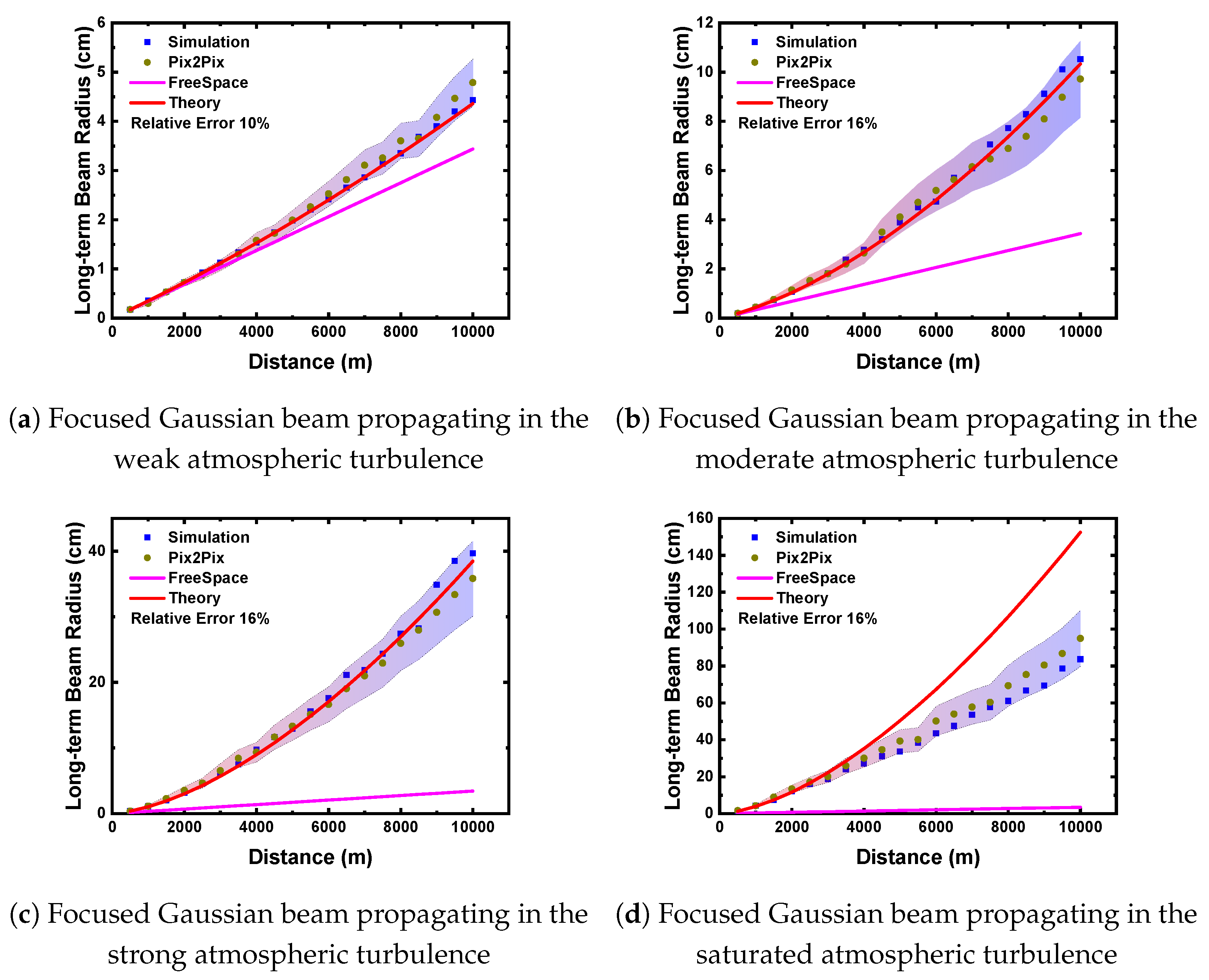 Preprints 151664 g008