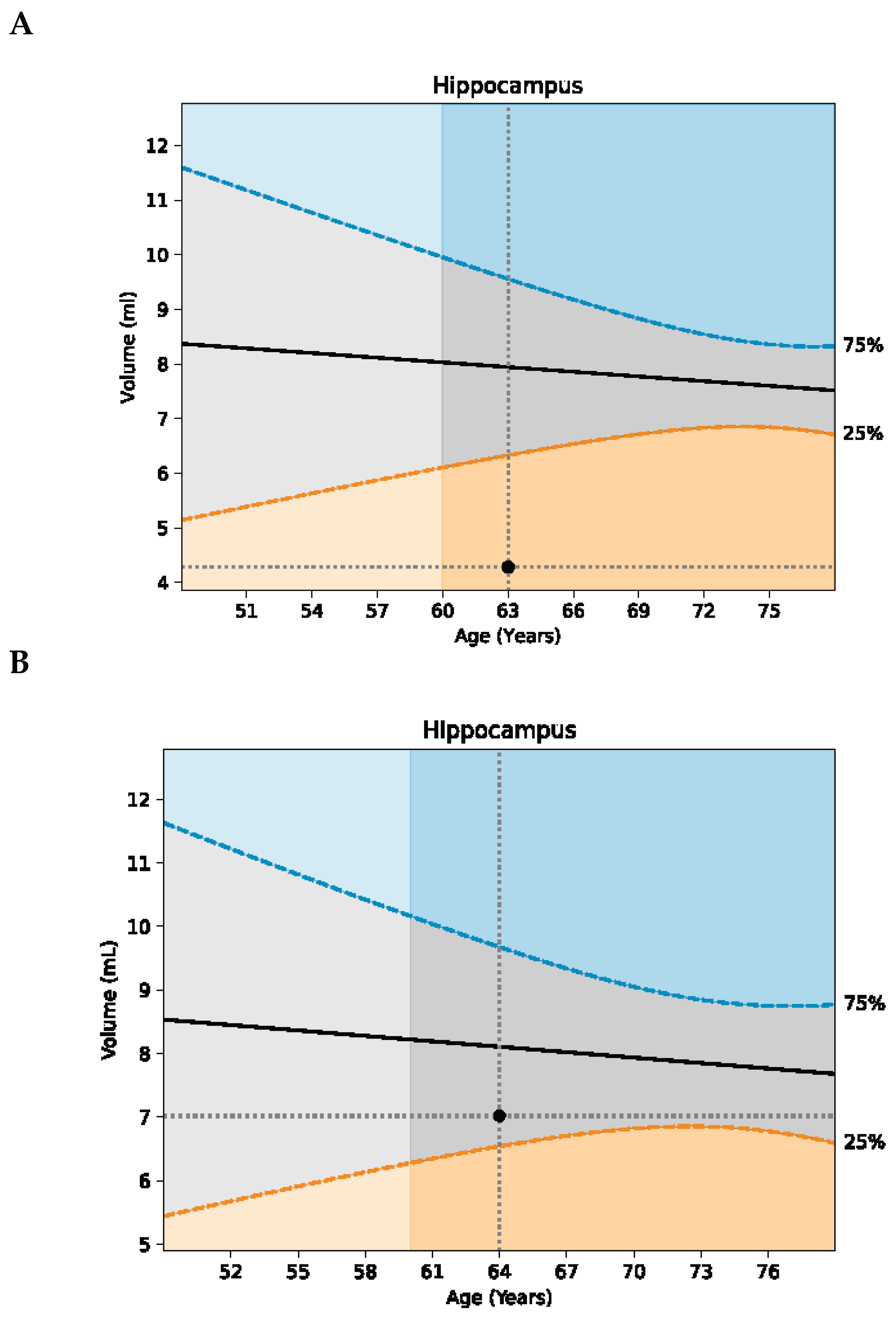 Preprints 173577 g002