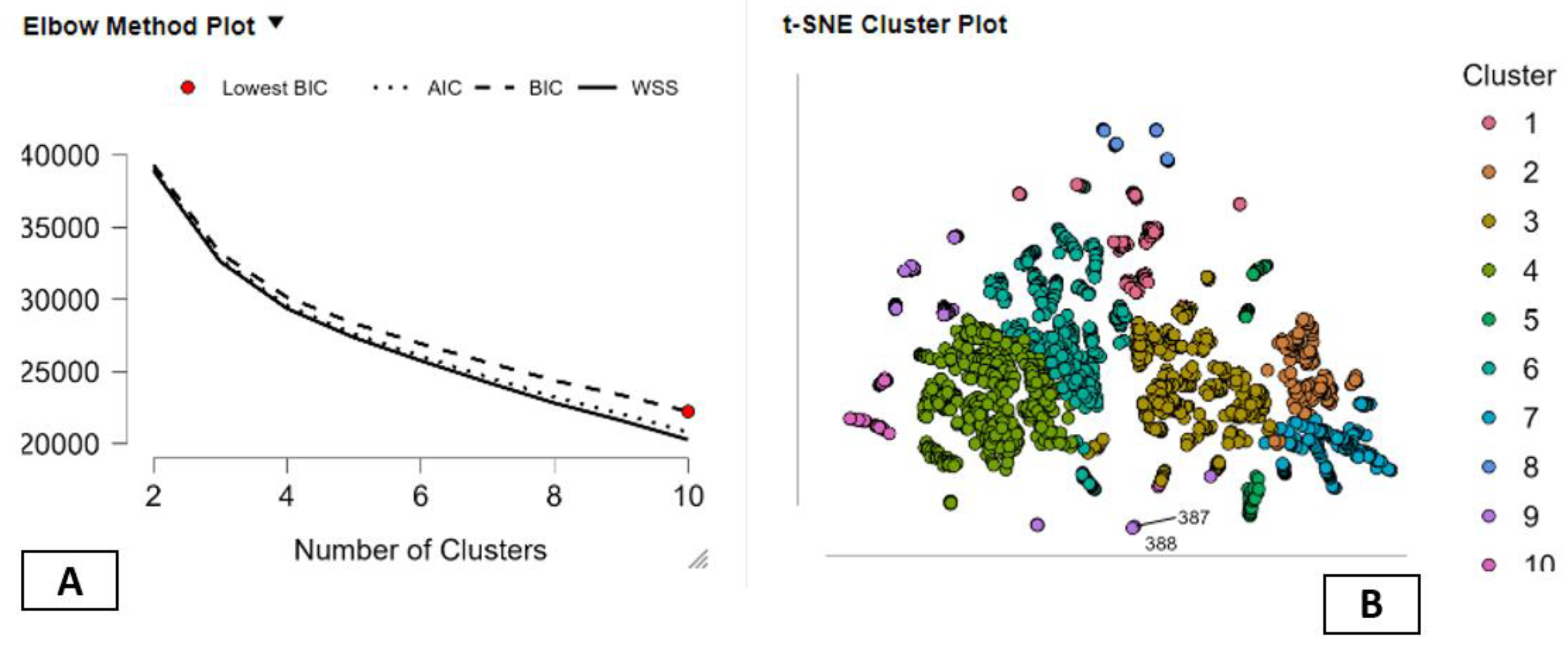 Preprints 191726 g002