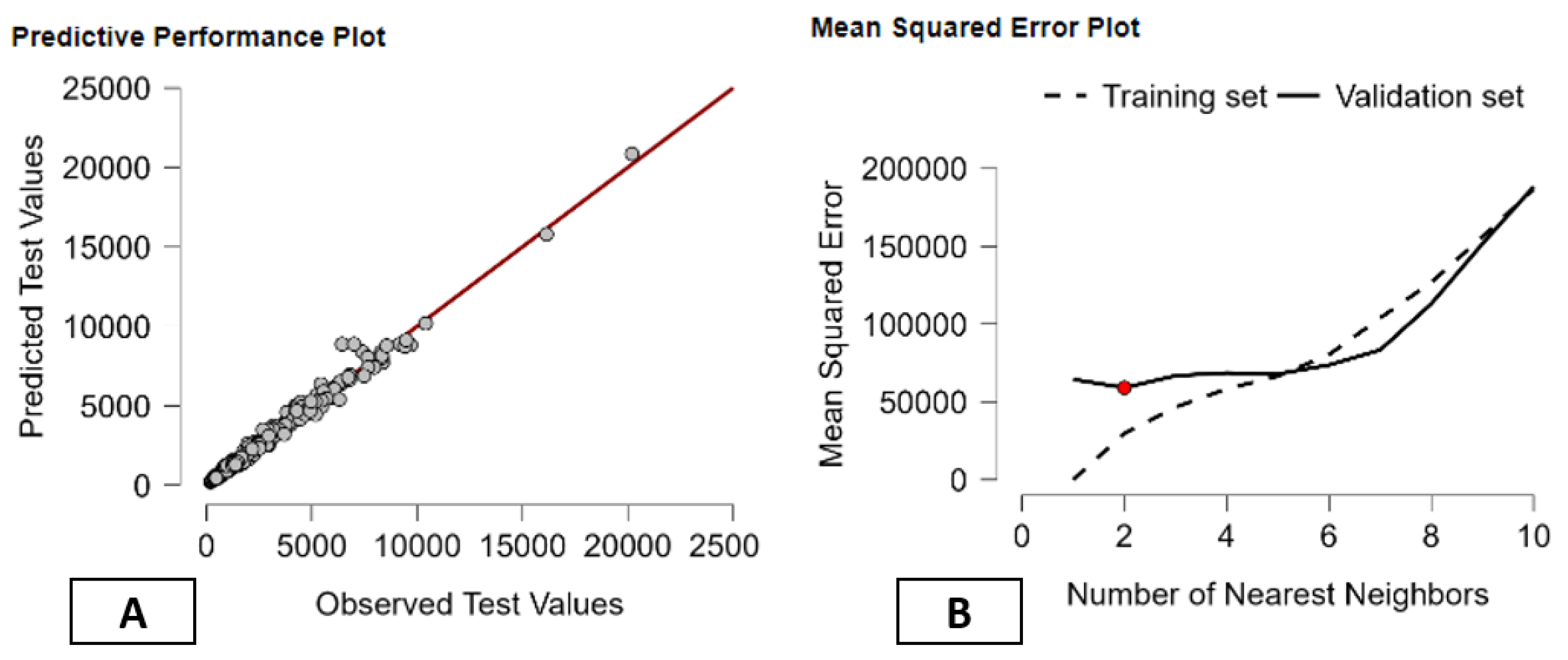 Preprints 191726 g003