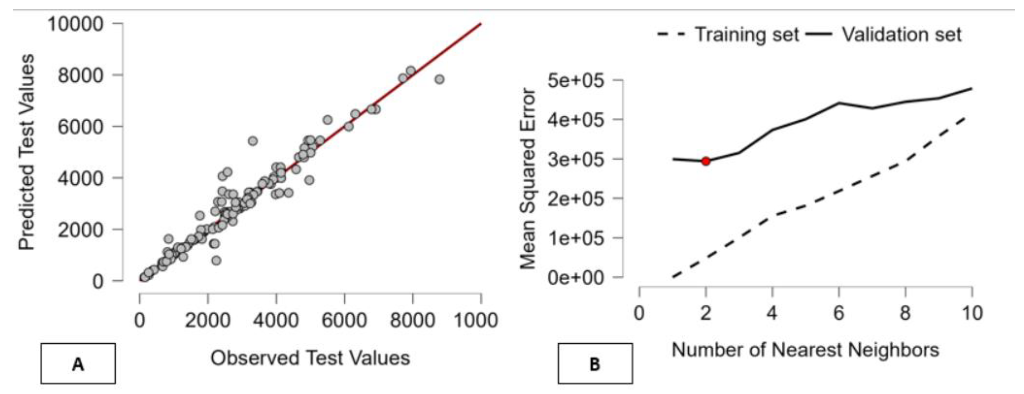 Preprints 191726 g004