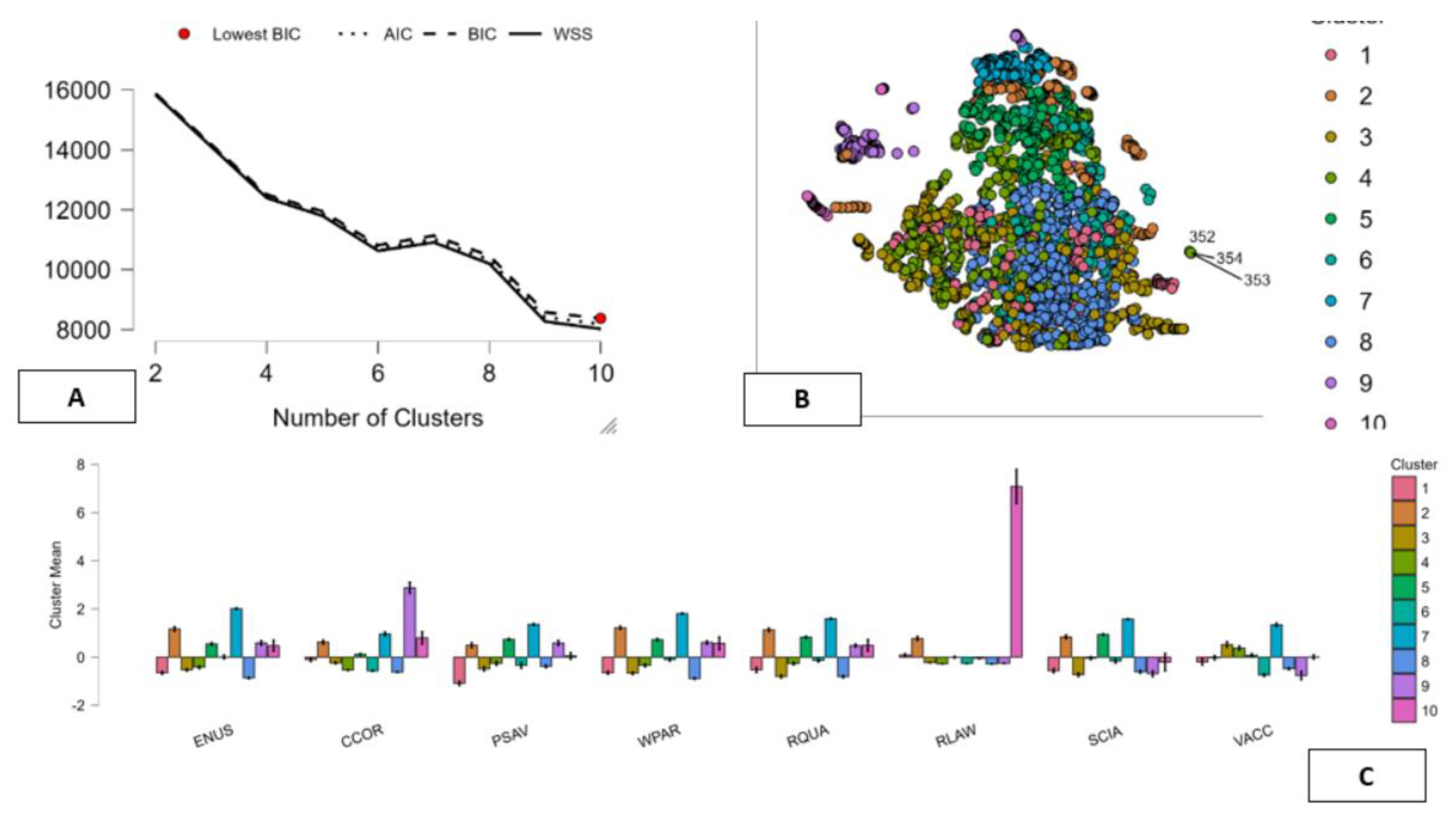Preprints 191726 g005