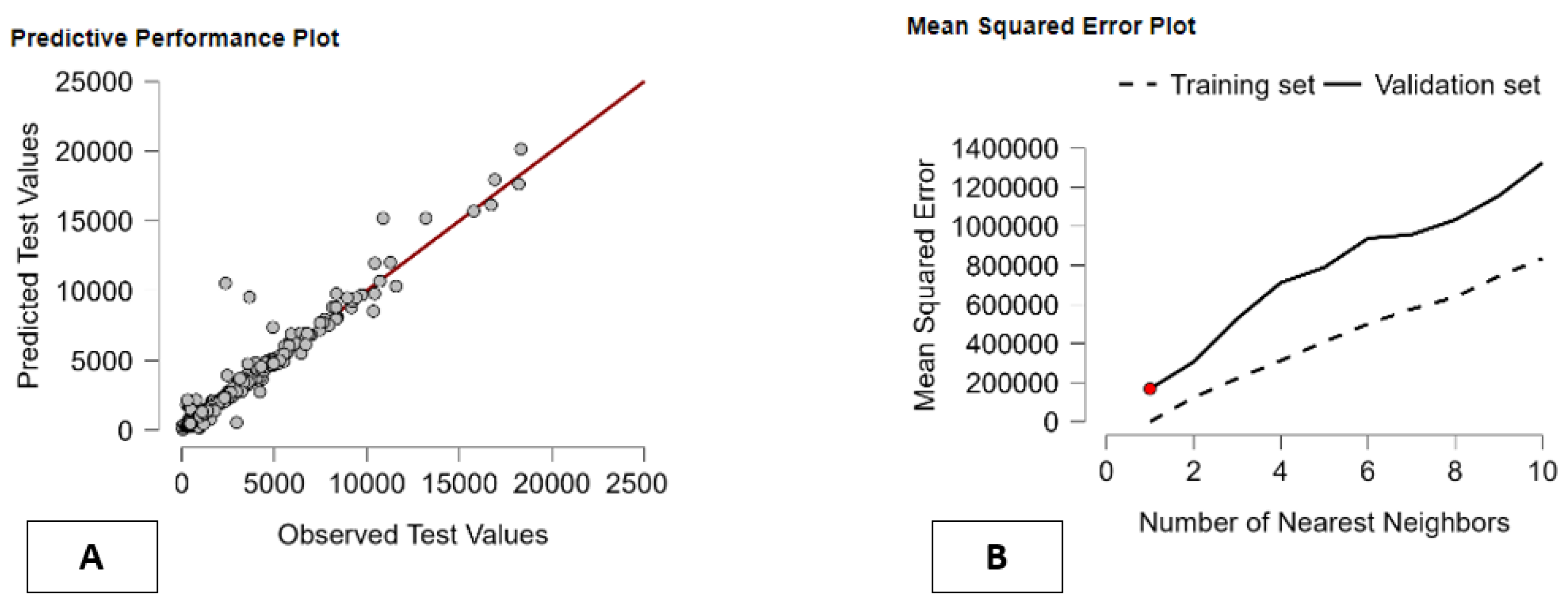 Preprints 191726 g006