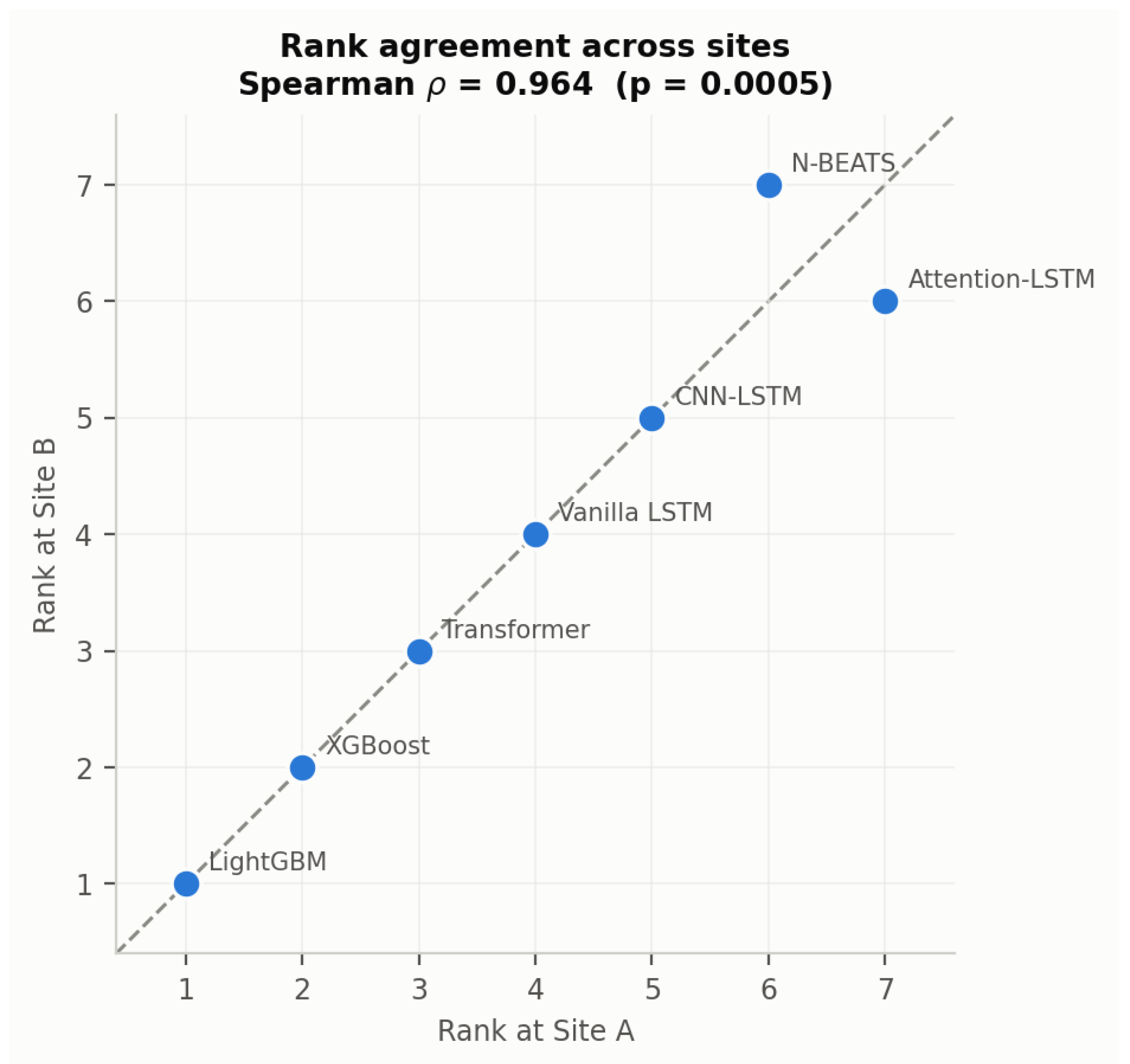 Preprints 232972 g005 Preprints 232972 g005