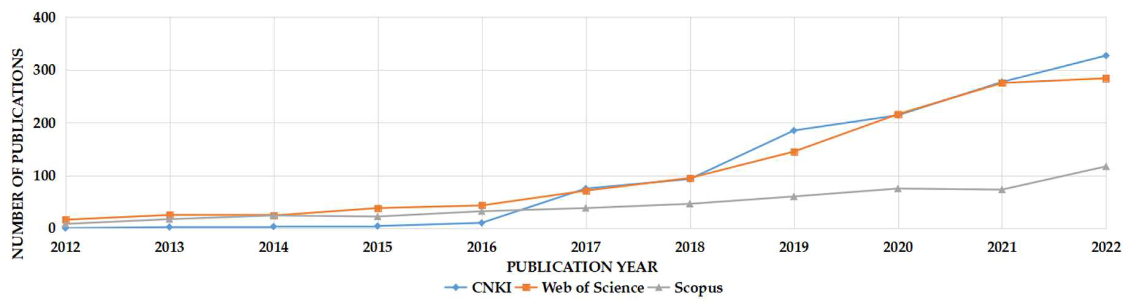 Preprints 82617 g001