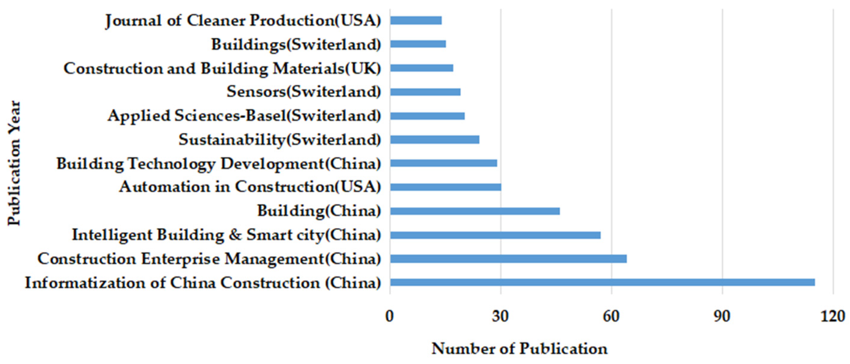Preprints 82617 g002