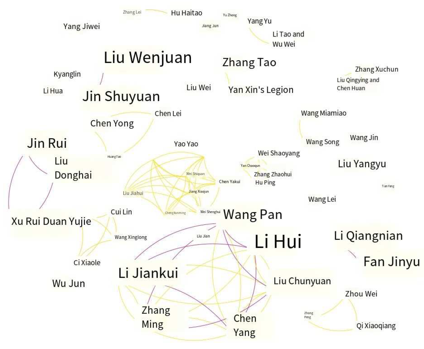 Preprints 82617 g003