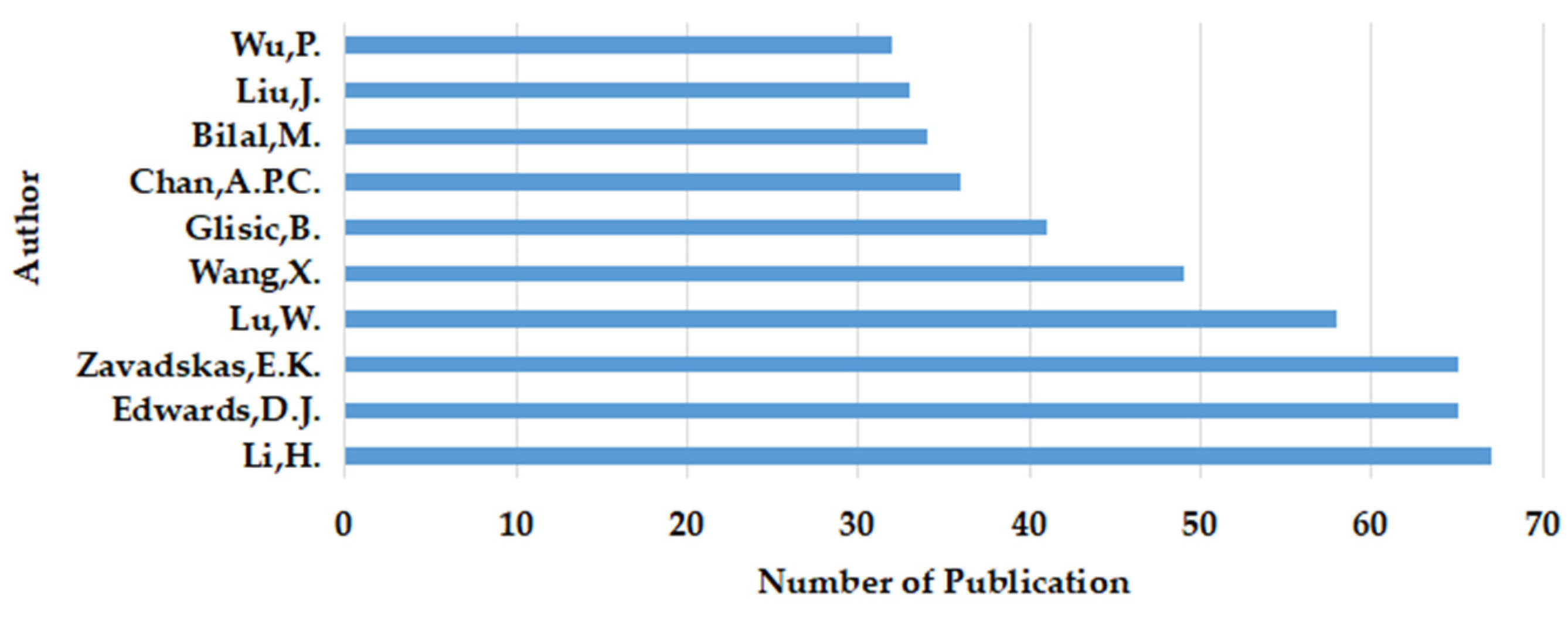 Preprints 82617 g005