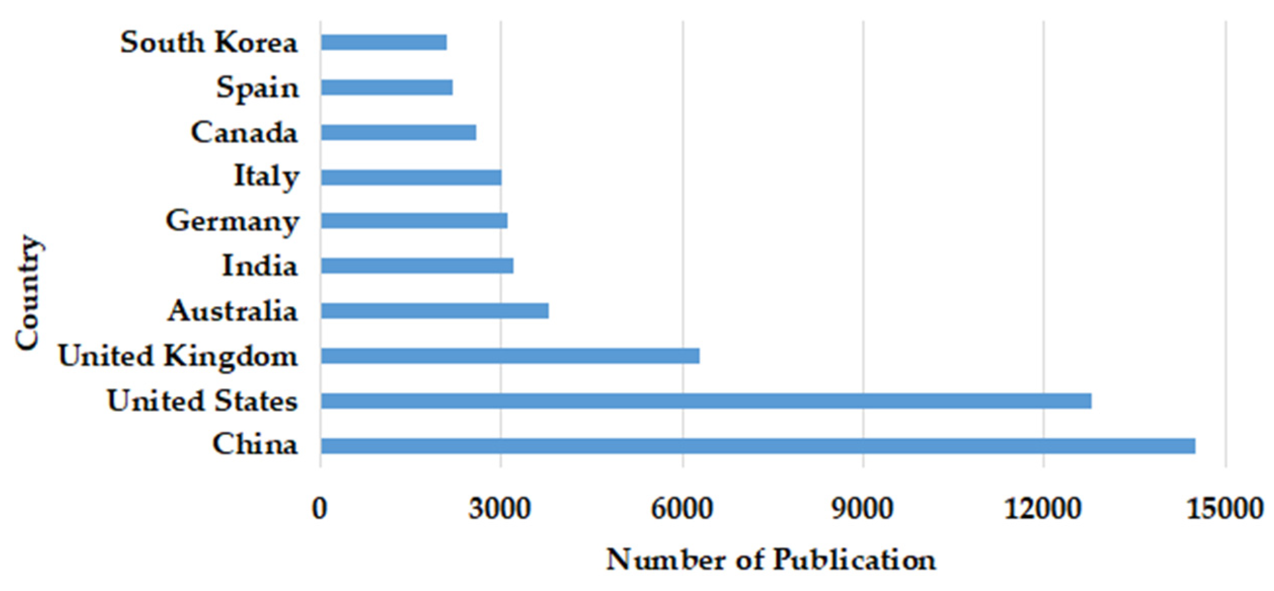 Preprints 82617 g006