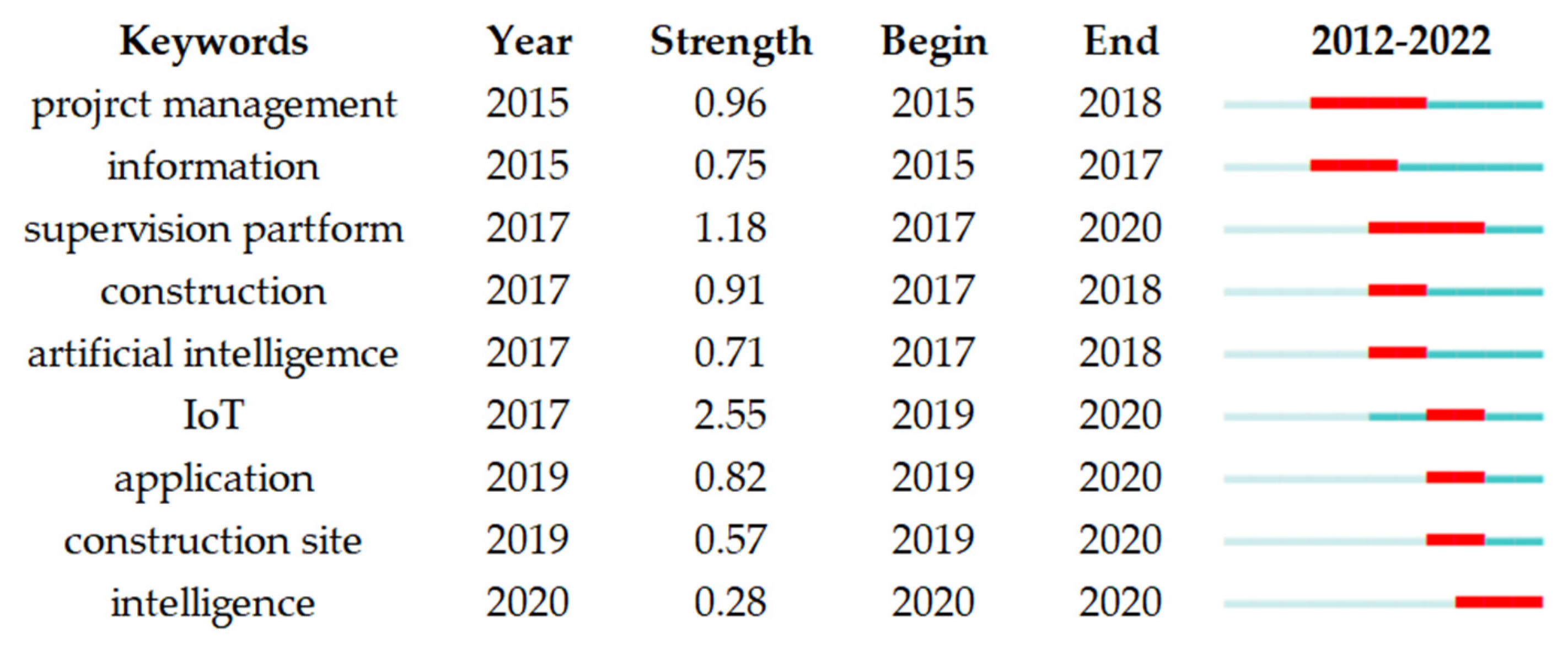 Preprints 82617 g008