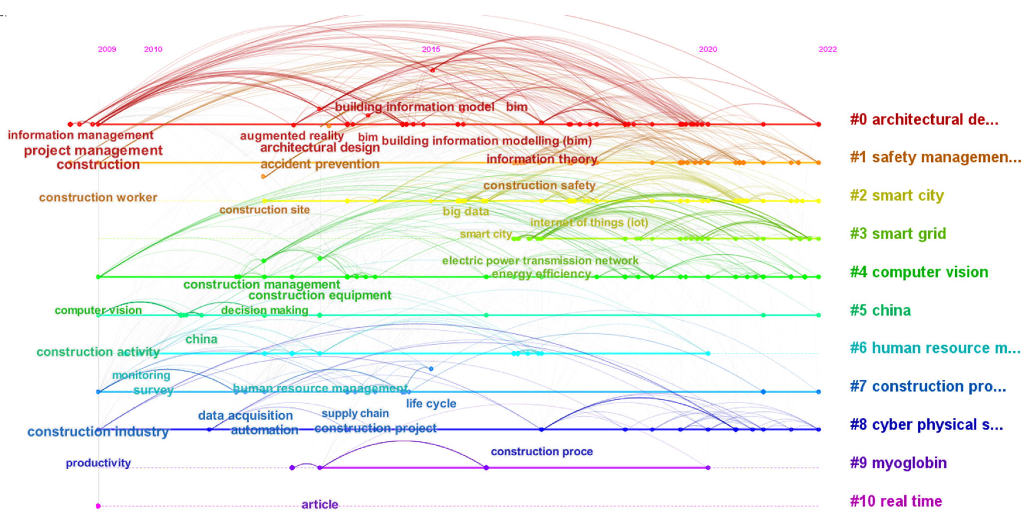 Preprints 82617 g009