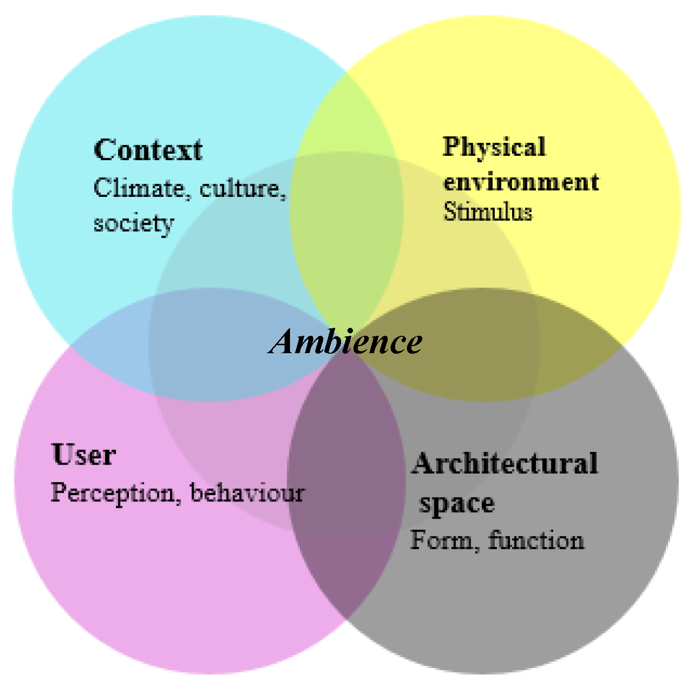 Preprints 179483 g001
