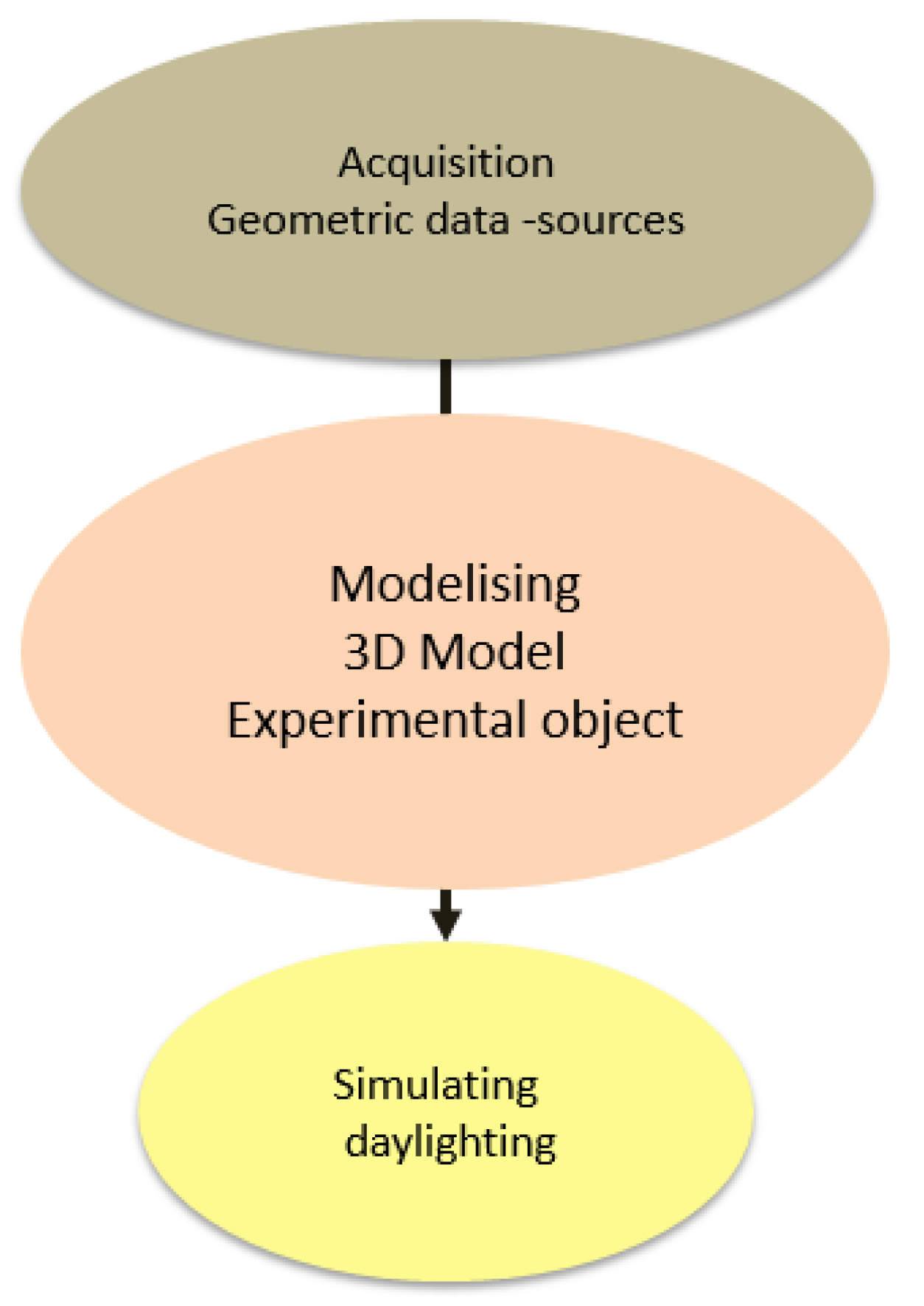 Preprints 179483 g011