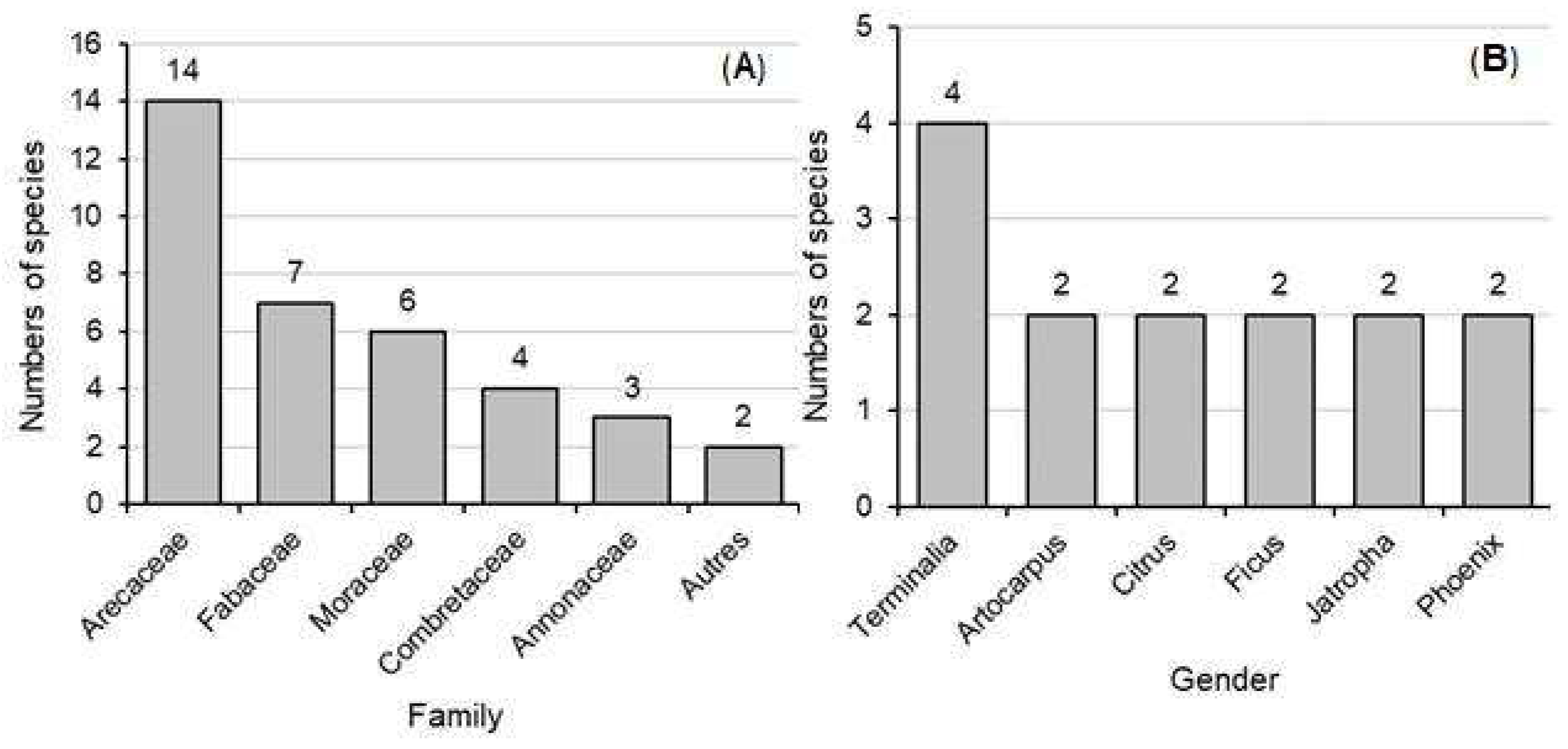 Preprints 77353 g003