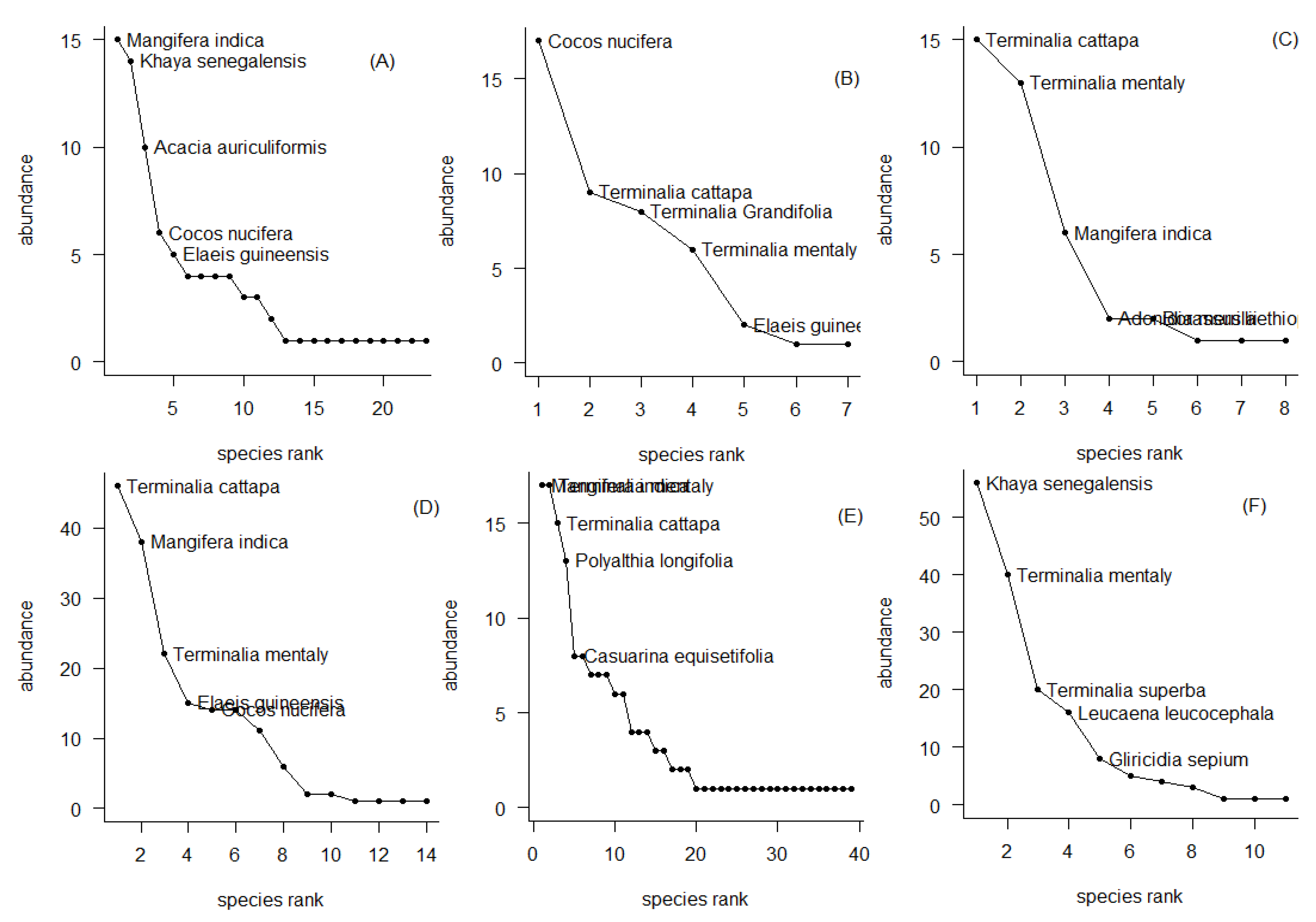 Preprints 77353 g004
