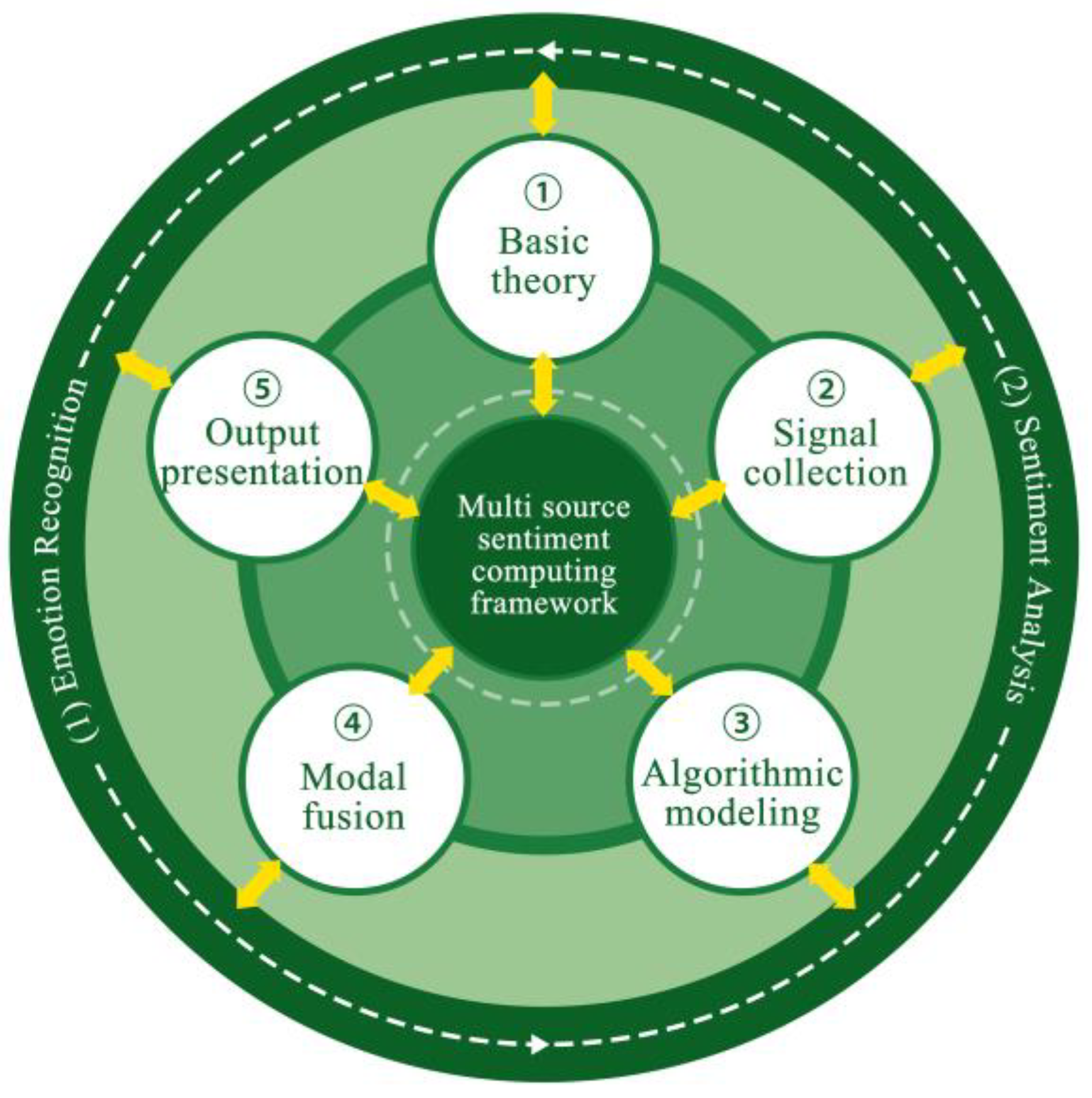Preprints 153808 g001