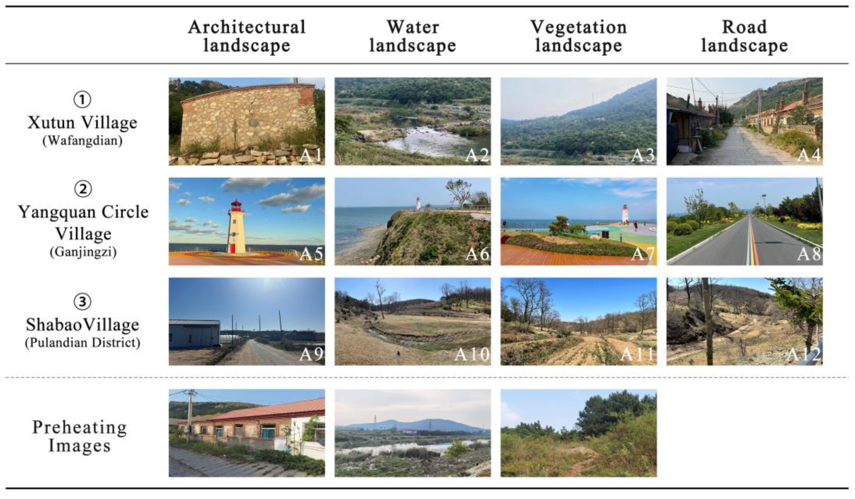 Preprints 153808 g003