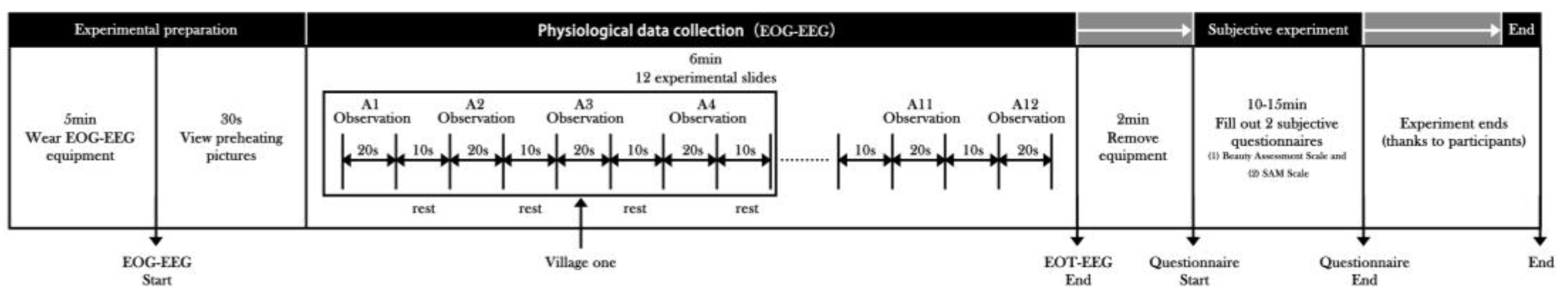 Preprints 153808 g006