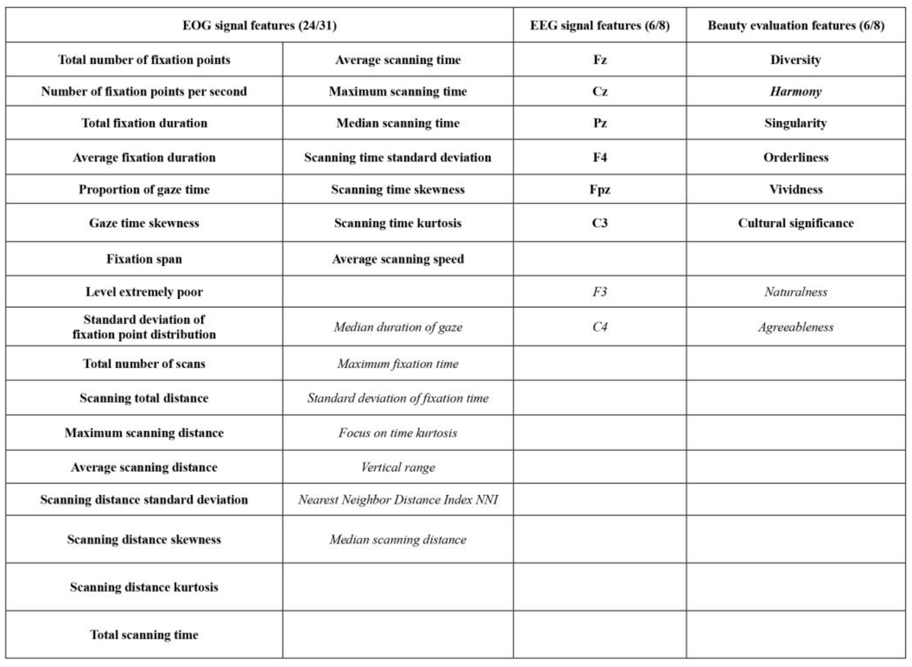 Preprints 153808 g008