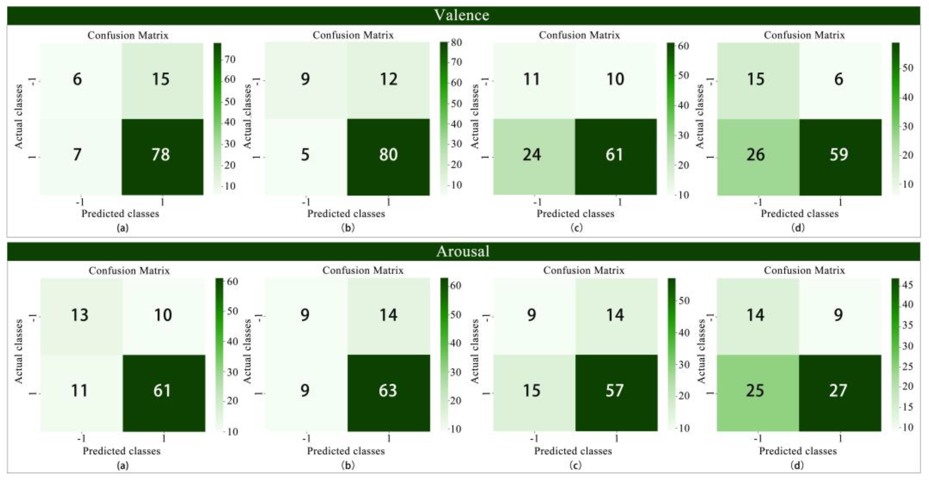 Preprints 153808 g009