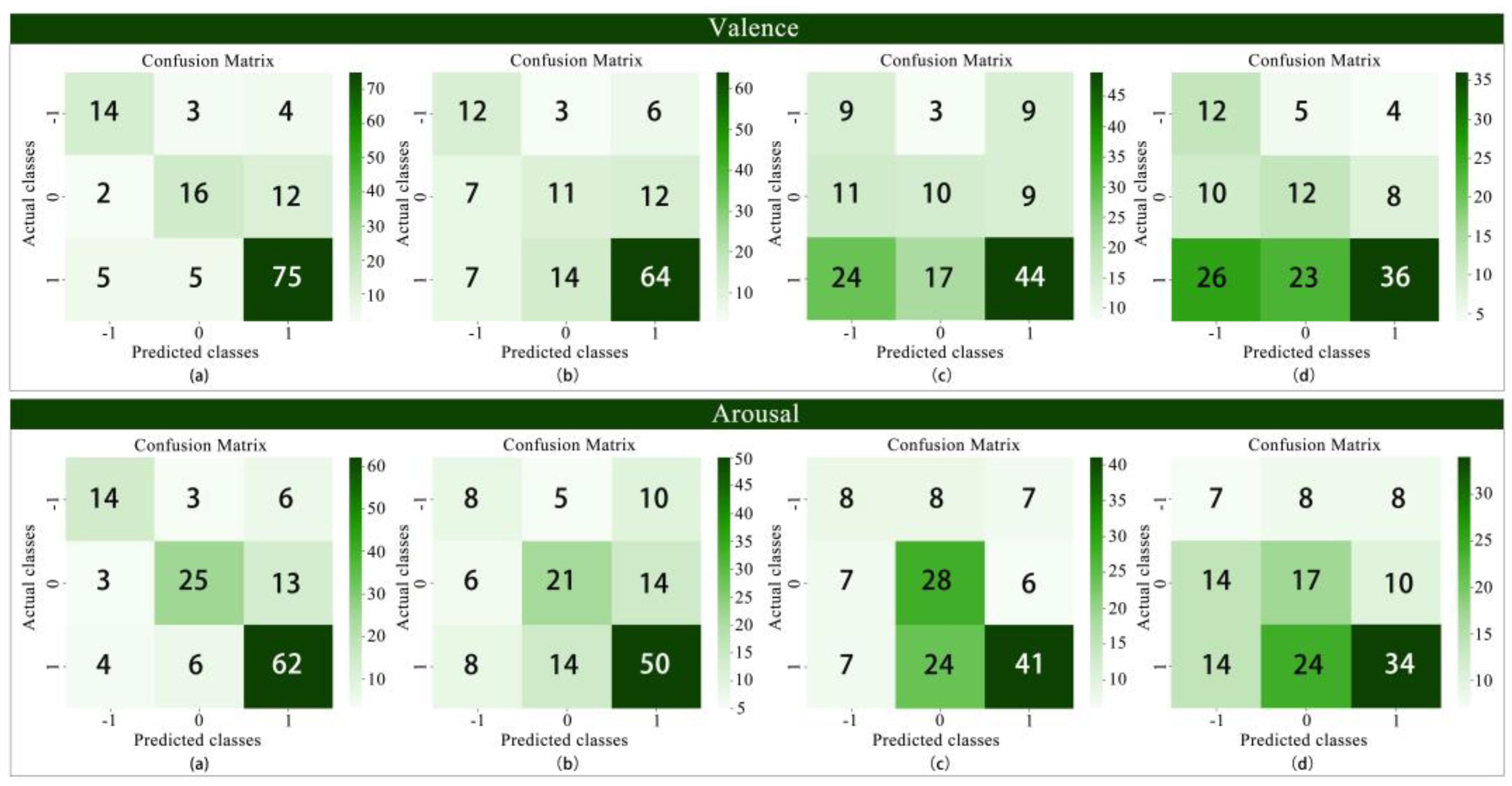 Preprints 153808 g010