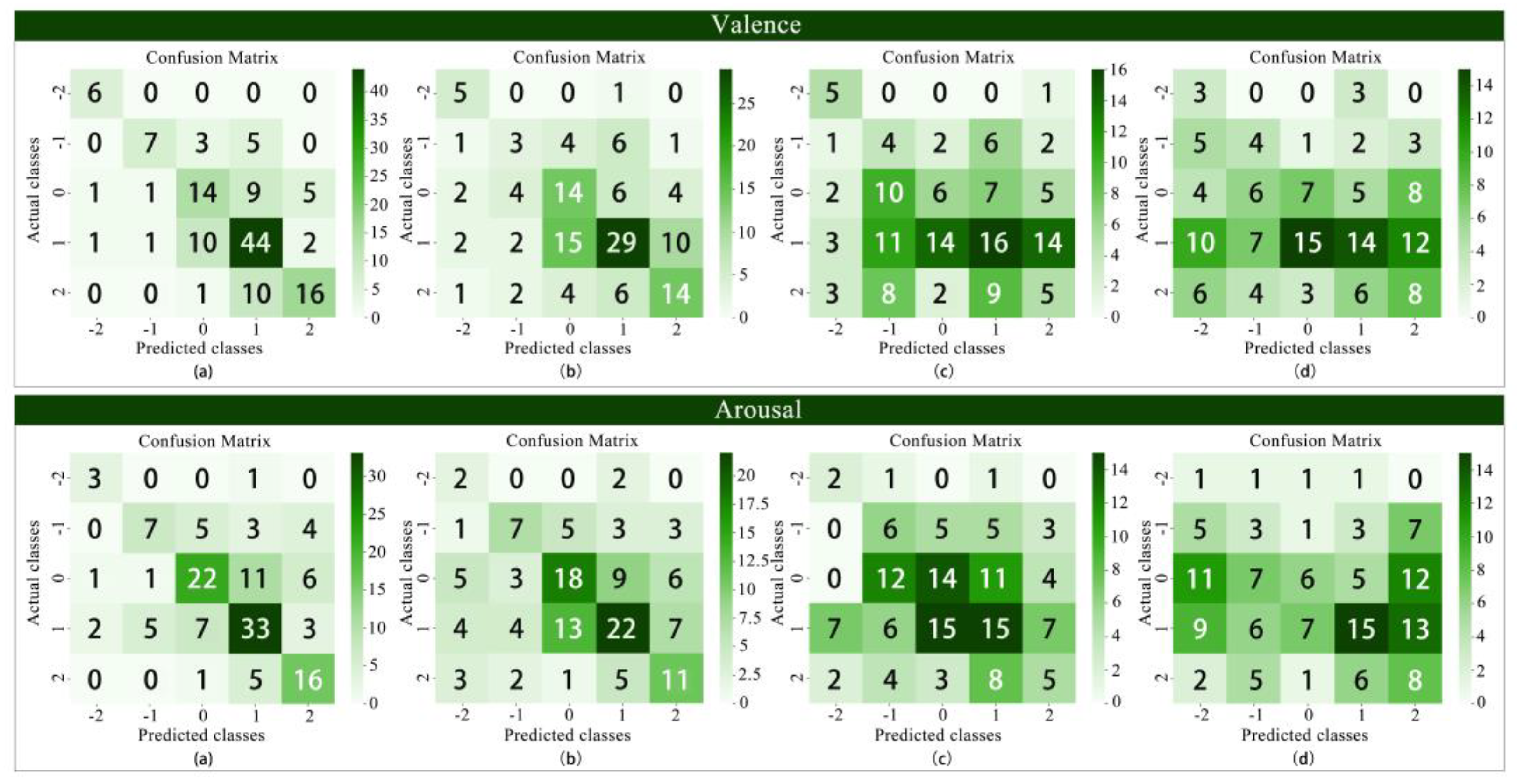 Preprints 153808 g011