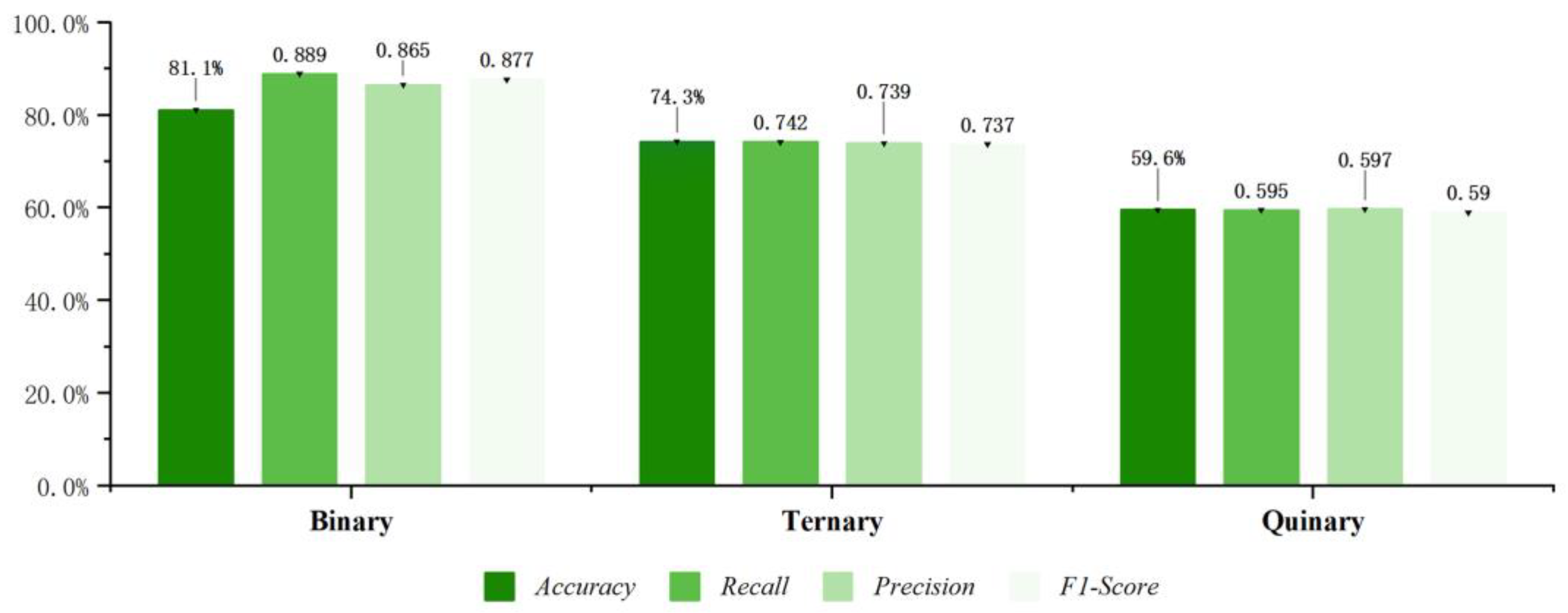 Preprints 153808 g012