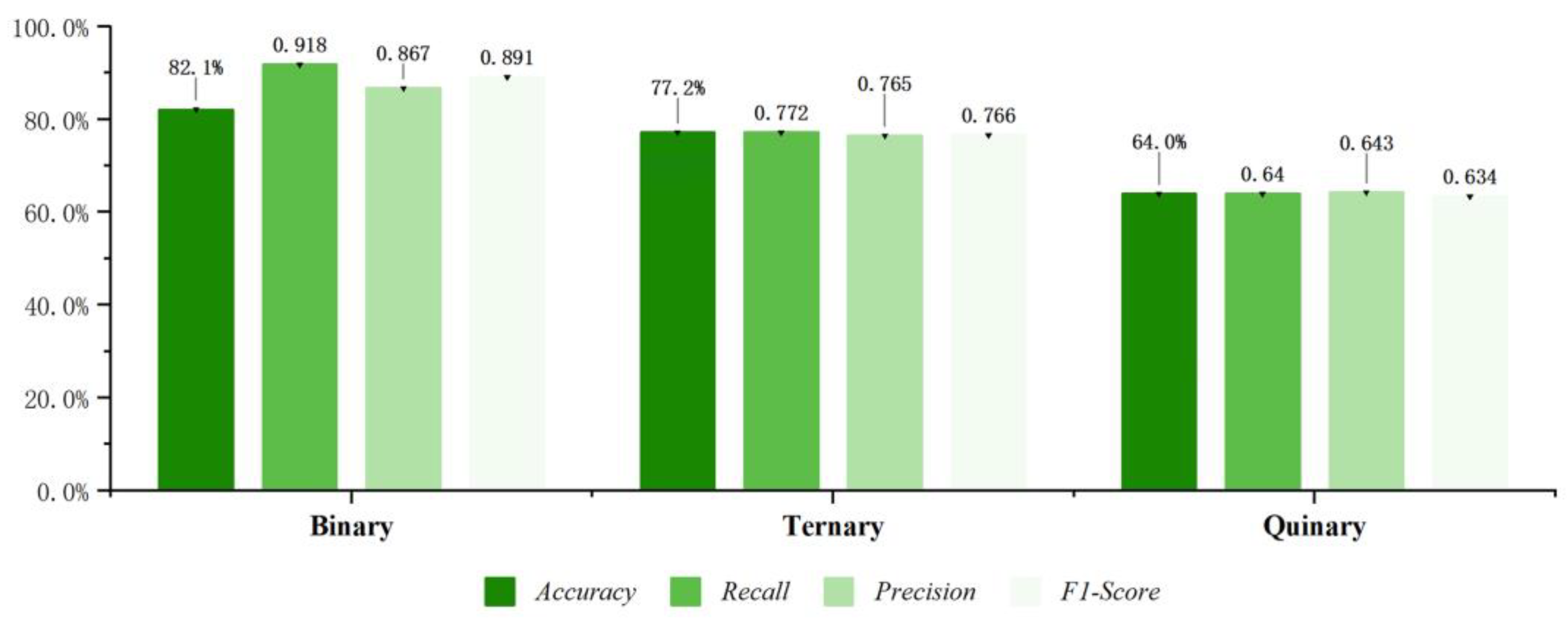 Preprints 153808 g013