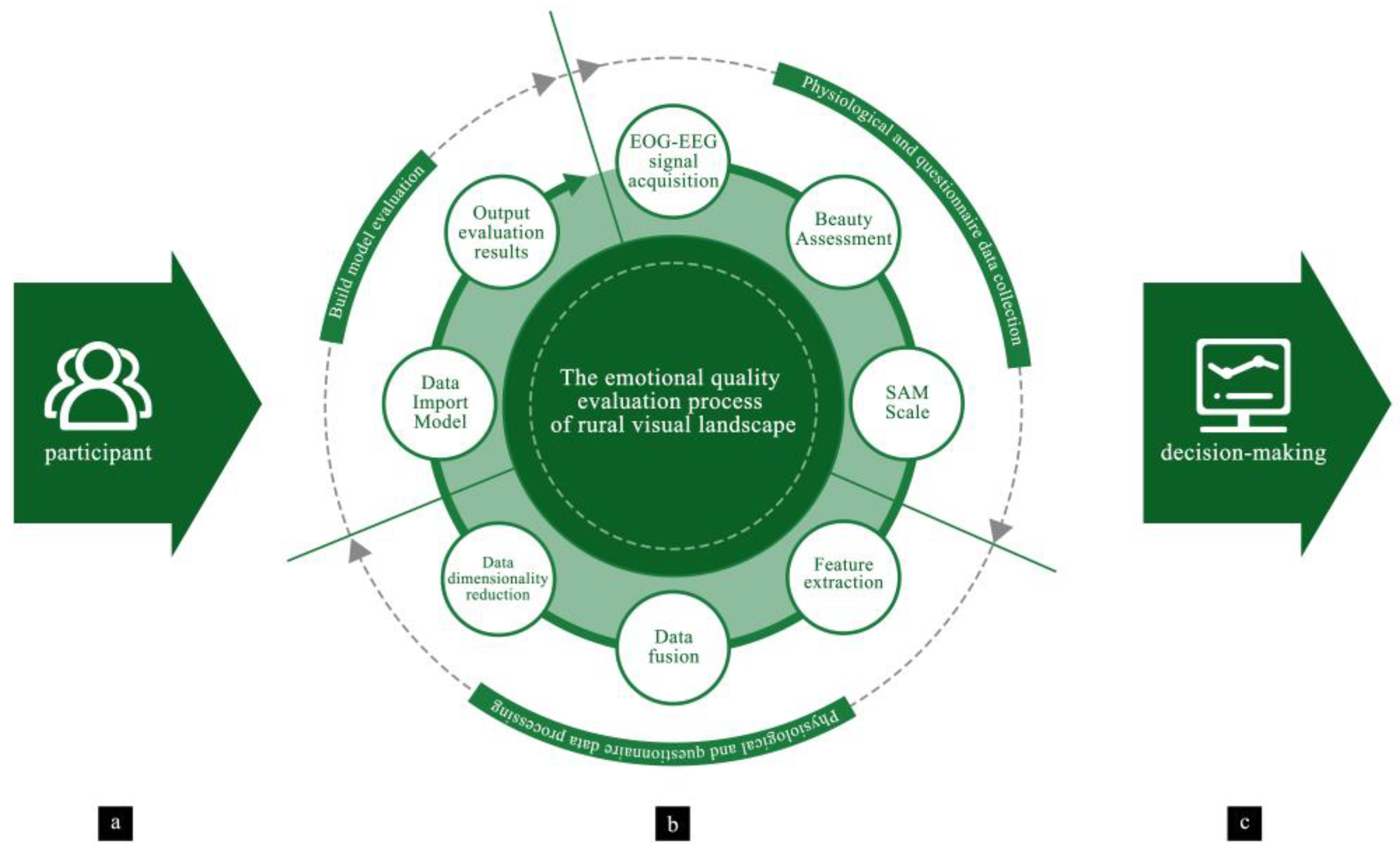 Preprints 153808 g014