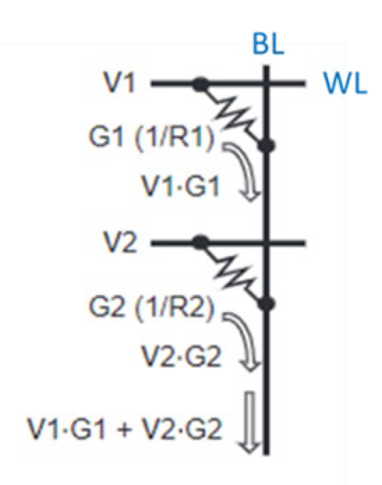 Preprints 174389 g001