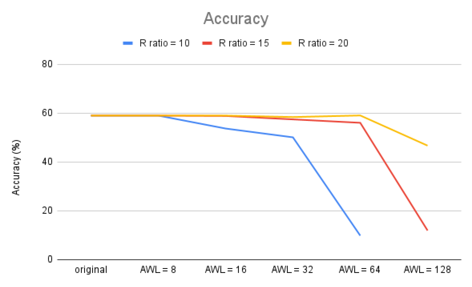 Preprints 174389 g004