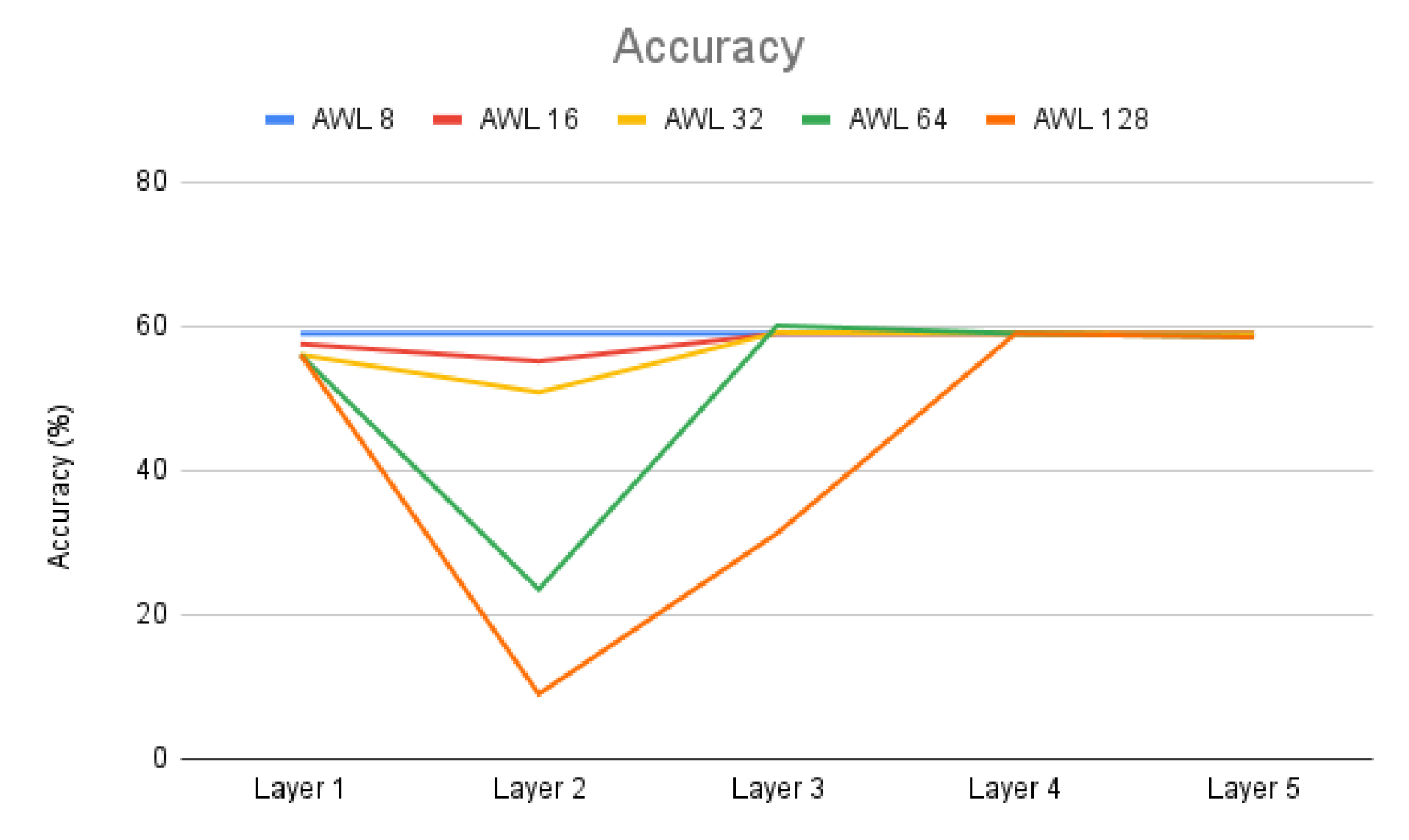 Preprints 174389 g007