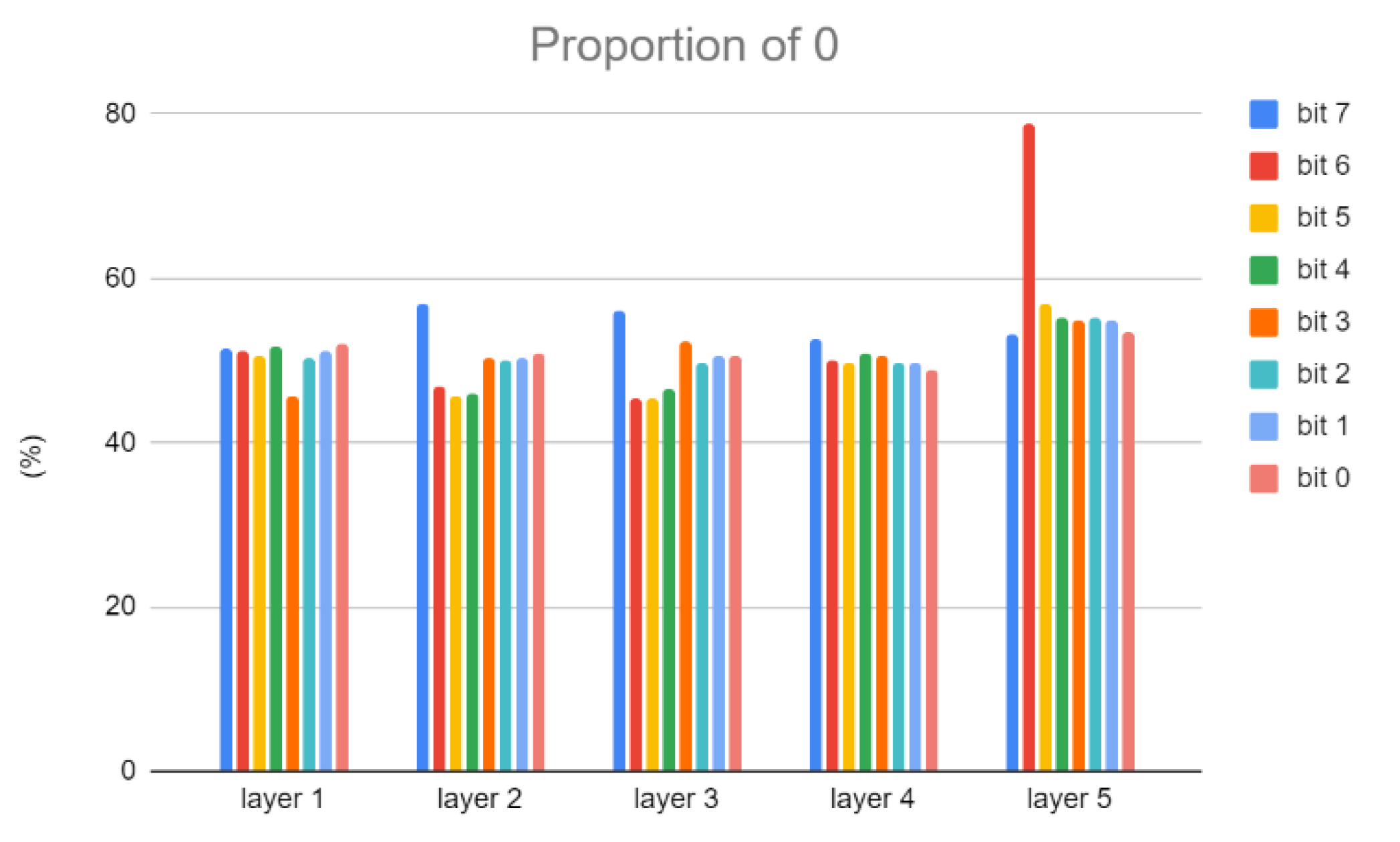 Preprints 174389 g008