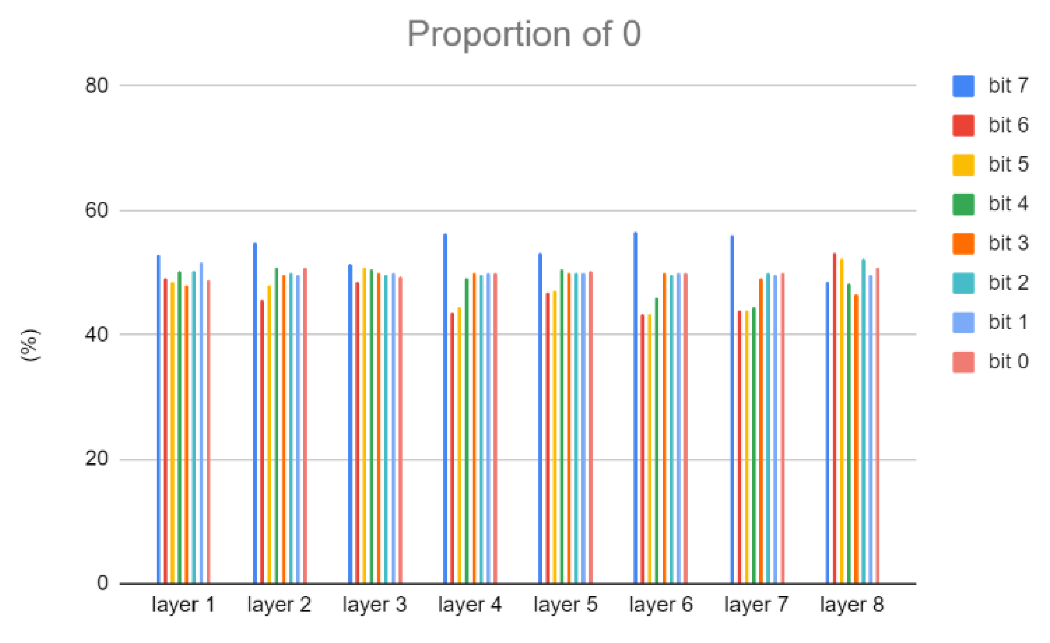 Preprints 174389 g009