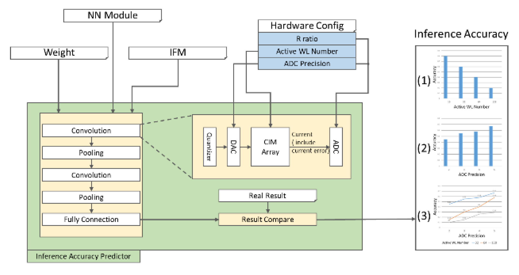 Preprints 174389 g010