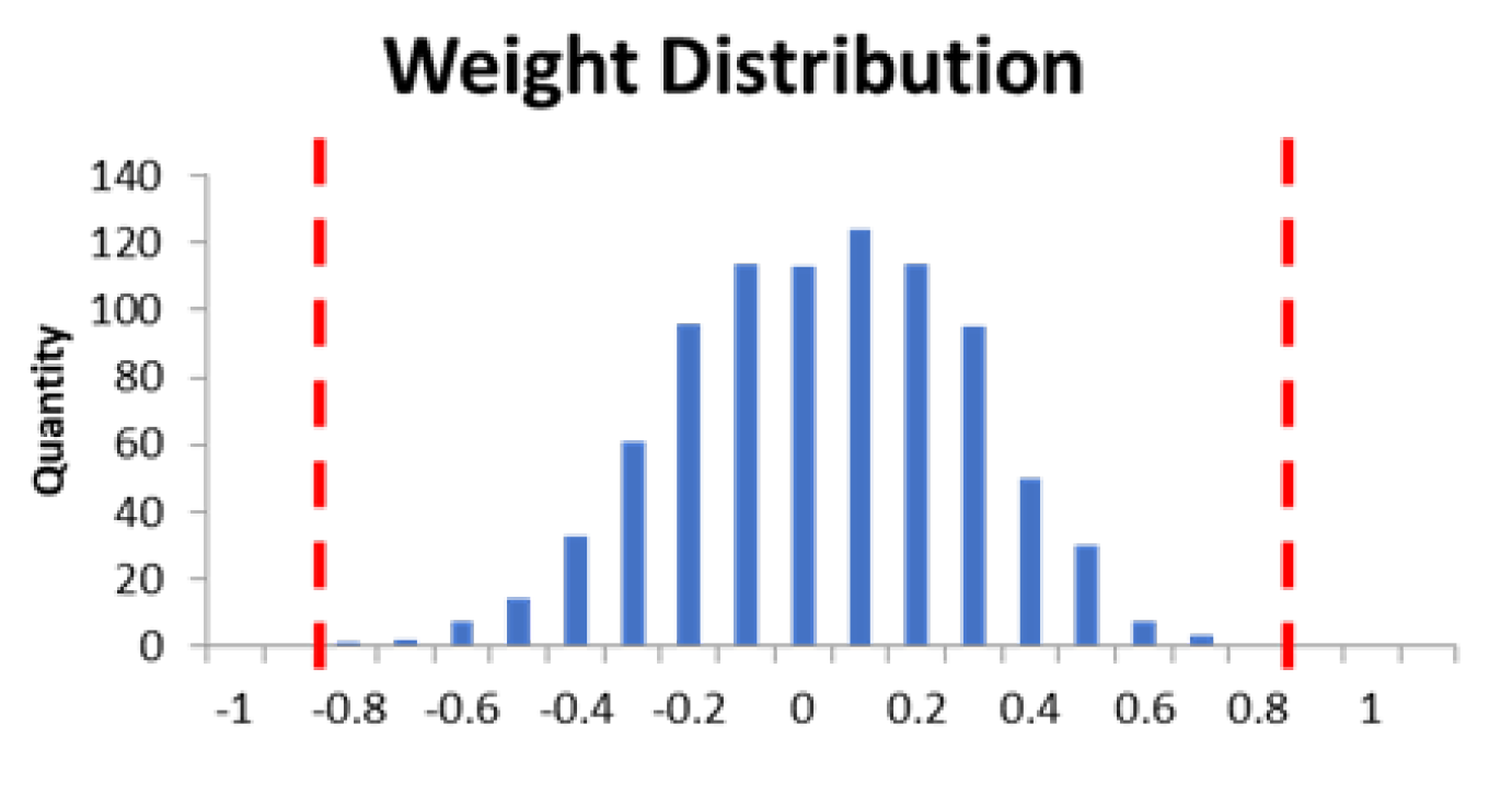 Preprints 174389 g012