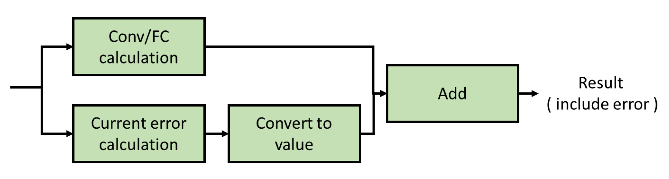 Preprints 174389 g013