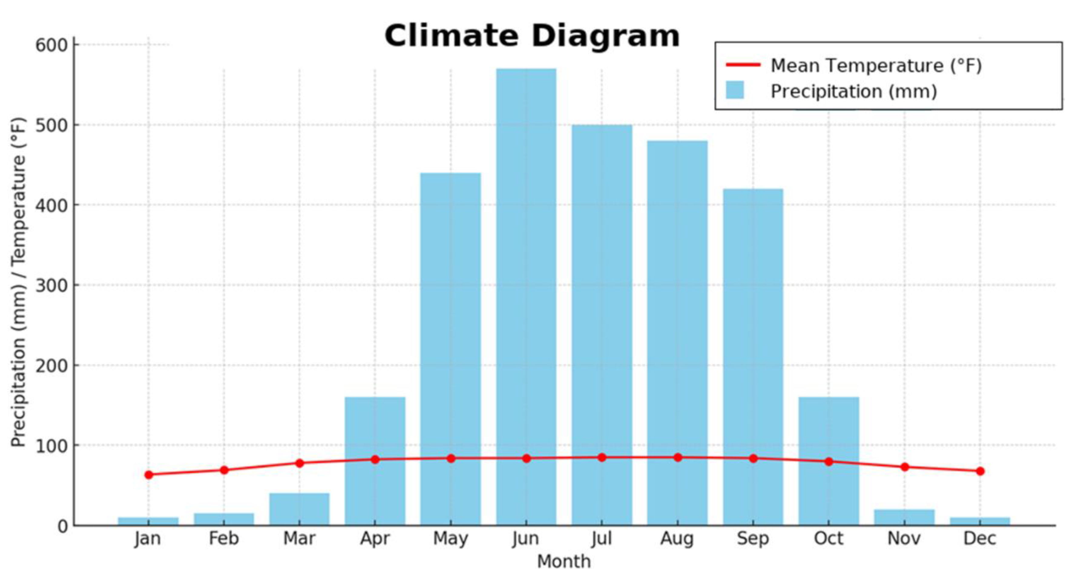 Preprints 179591 g001