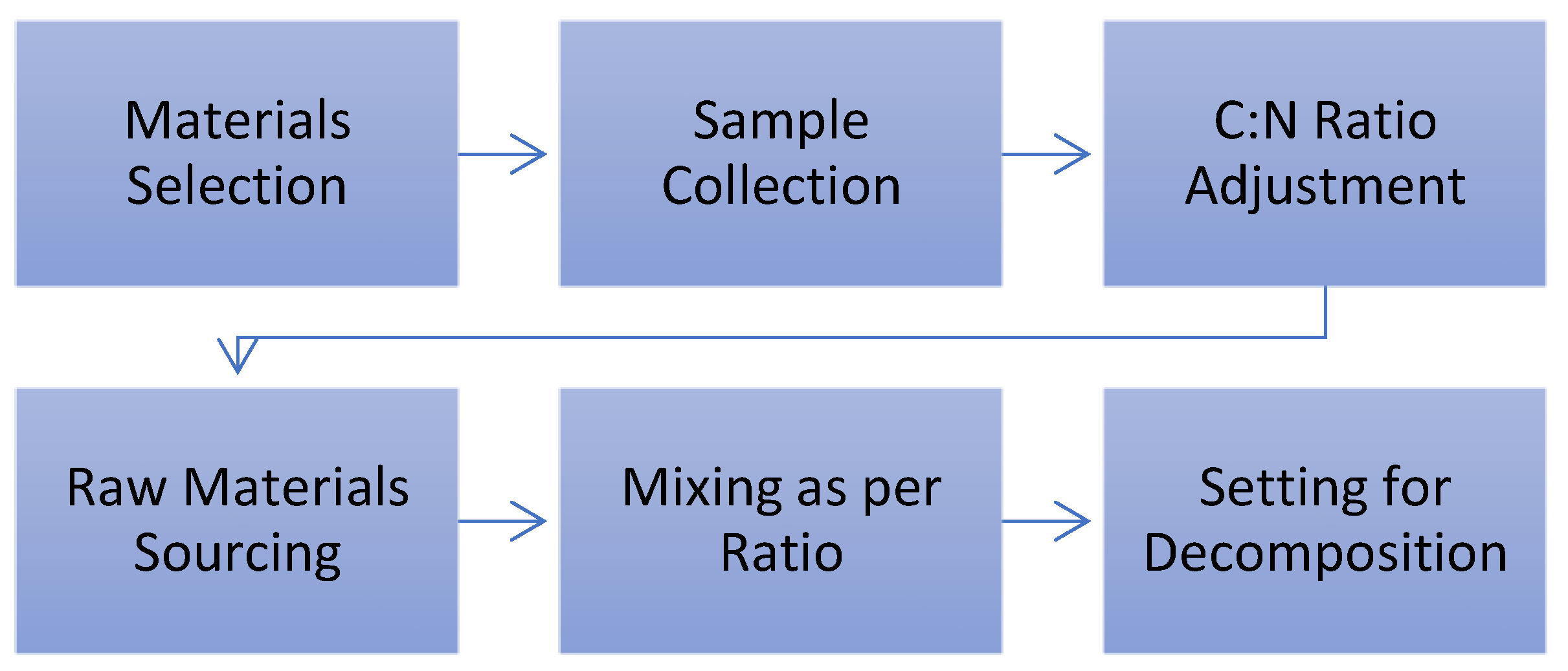 Preprints 179591 g002