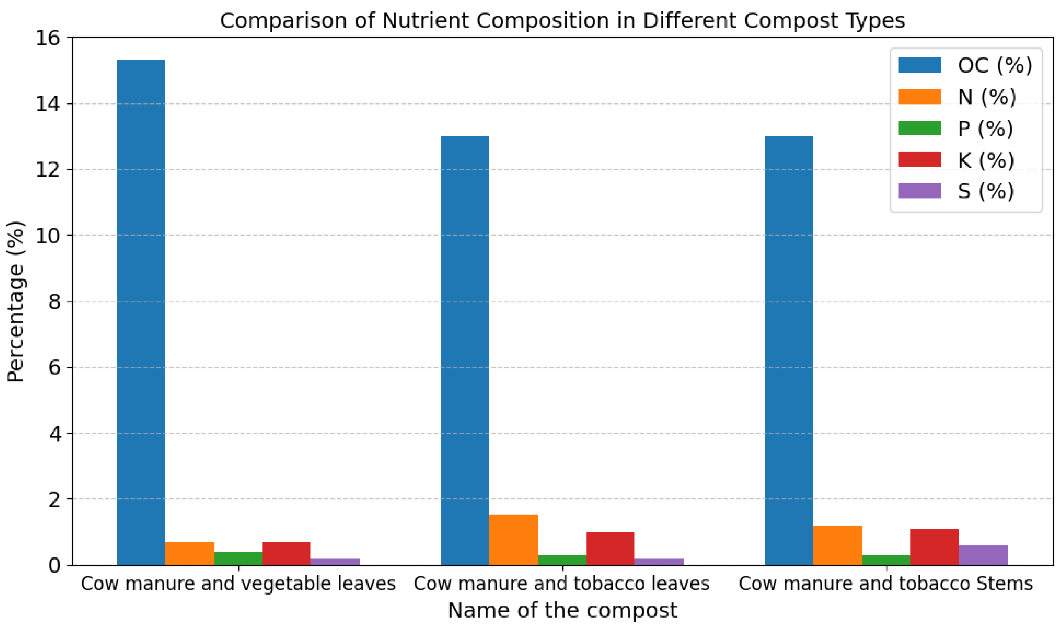 Preprints 179591 g003