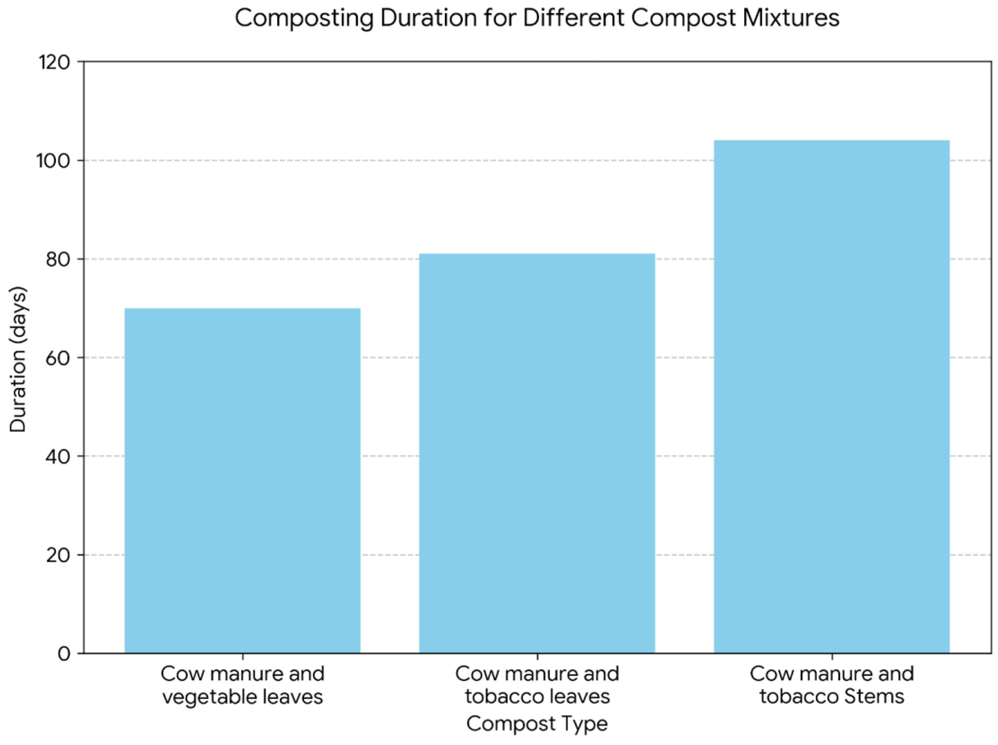 Preprints 179591 g004