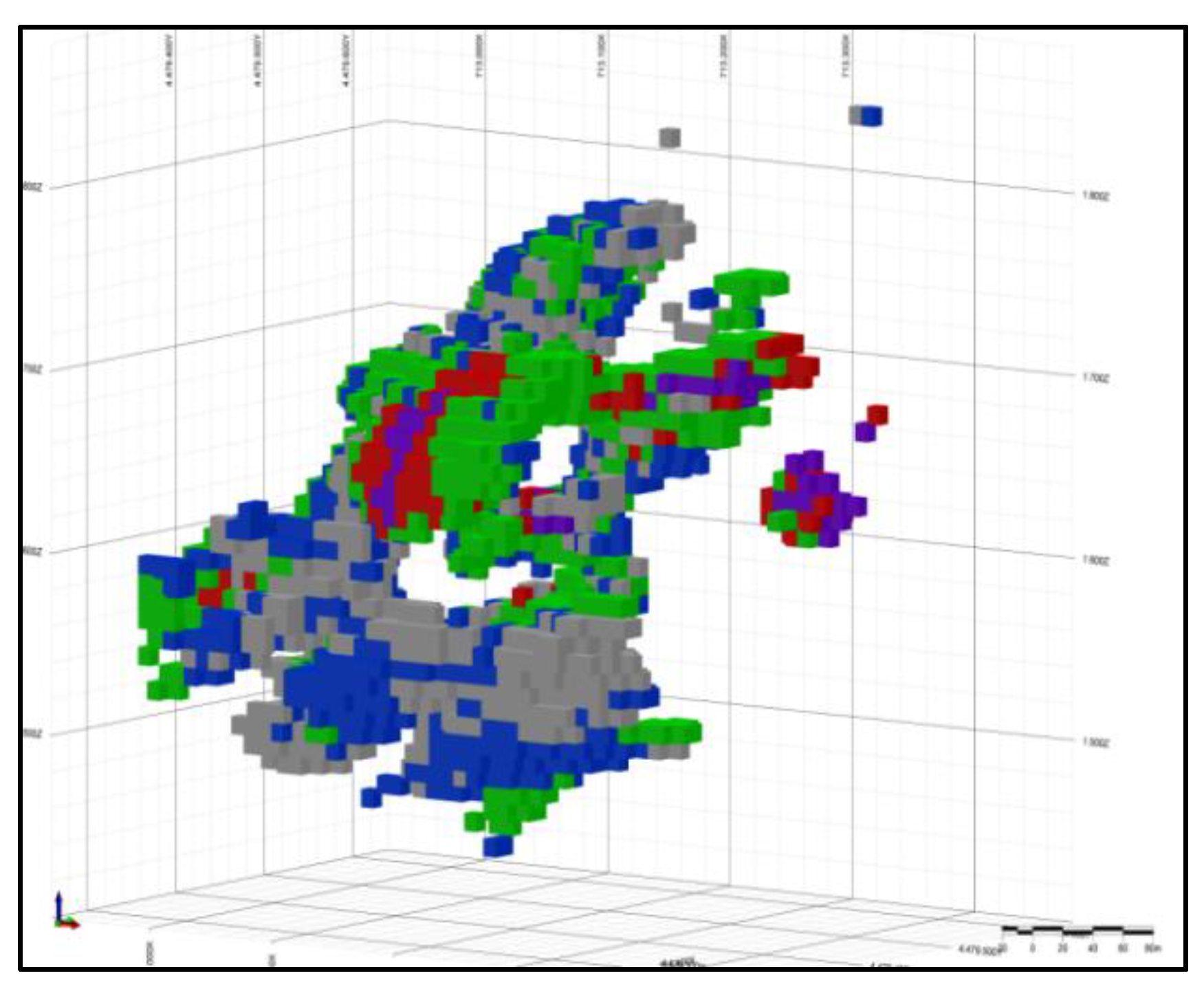 Preprints 220749 g002 Preprints 220749 g002
