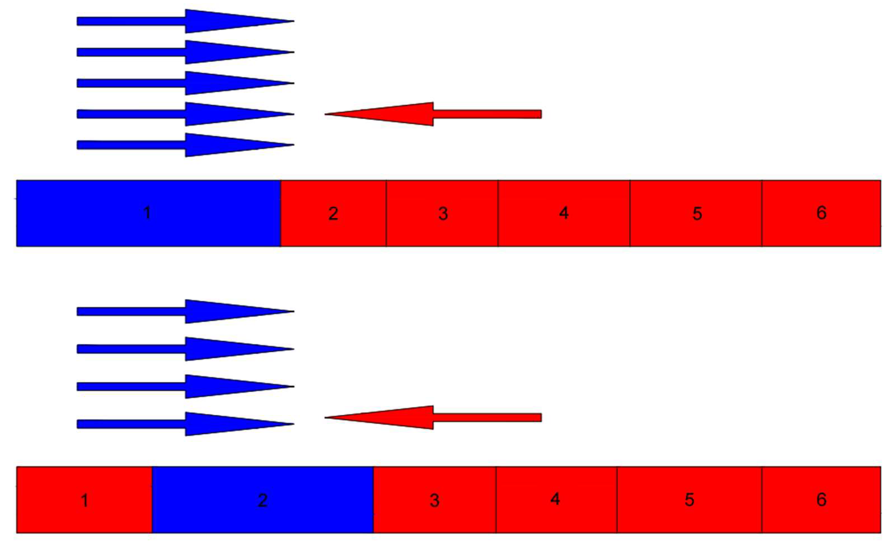 Preprints 147606 g002