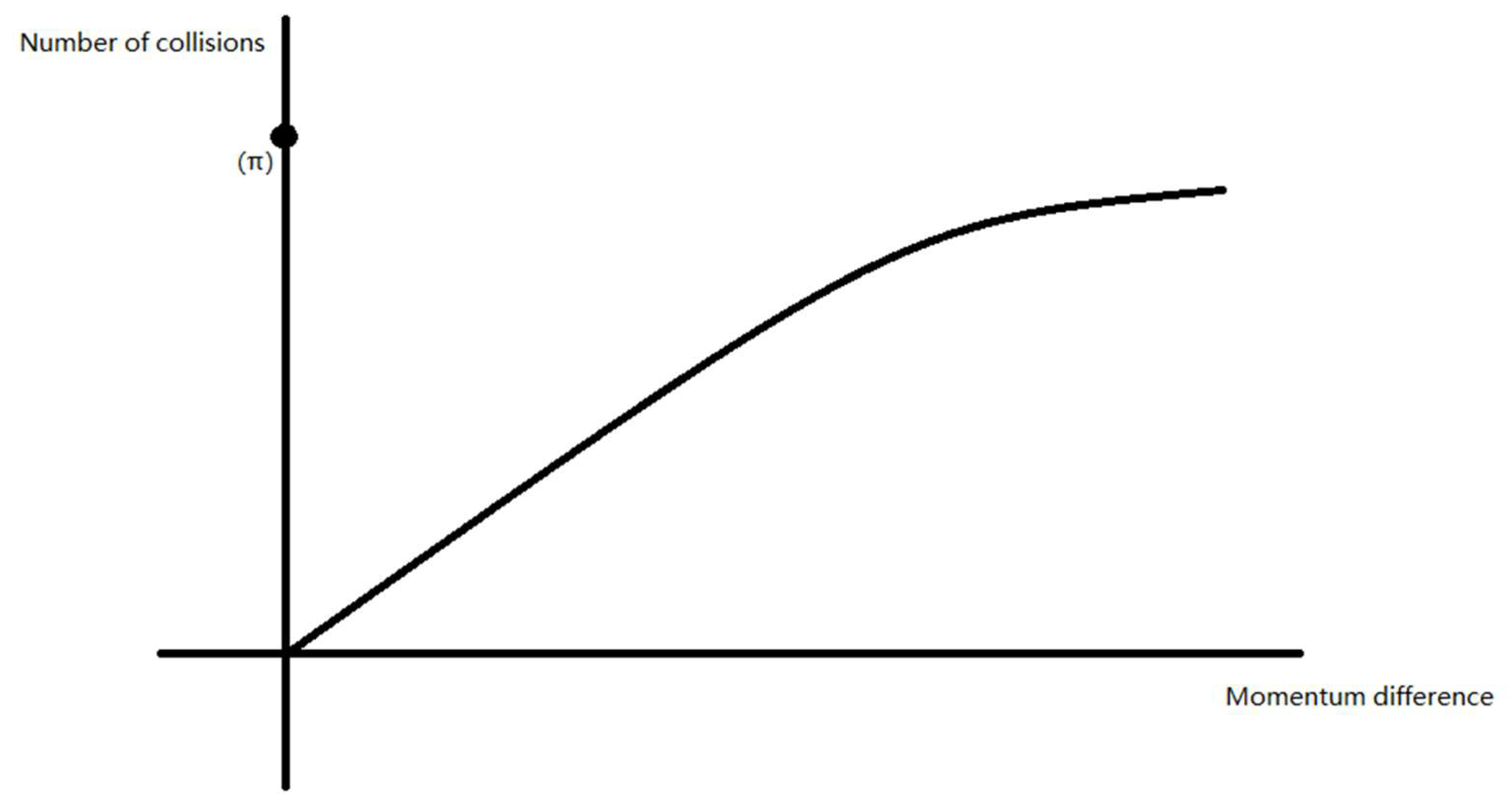 Preprints 147606 g007